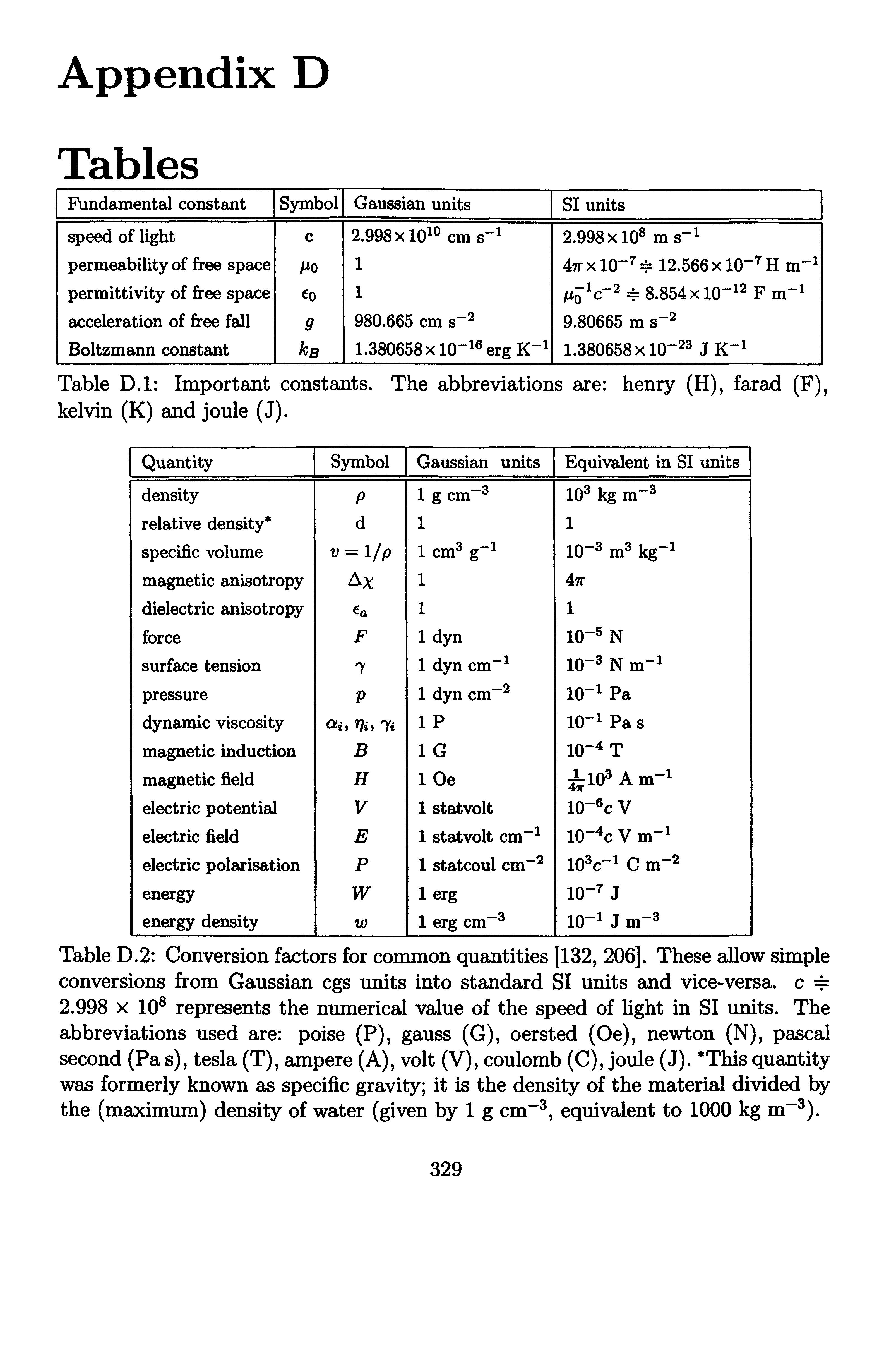 Table D.2 Conversion factors for common quantities [132, 206]. These allow simple conversions from Gaussian cgs units into standard SI units and vice-versa, c == 2.998 X 10 represents the numerical value of the speed of light in SI units. The abbreviations used are poise (P), gauss (G), oersted (Oe), newton (N), pascal second (Pa s), tesla (T), ampere (A), volt (V), coulomb (C), joule (J). This quantity was formerly known as specific gravity it is the density of the material divided by the (maximum) density of water (given by 1 g cm , equivalent to 1000 kg m ).