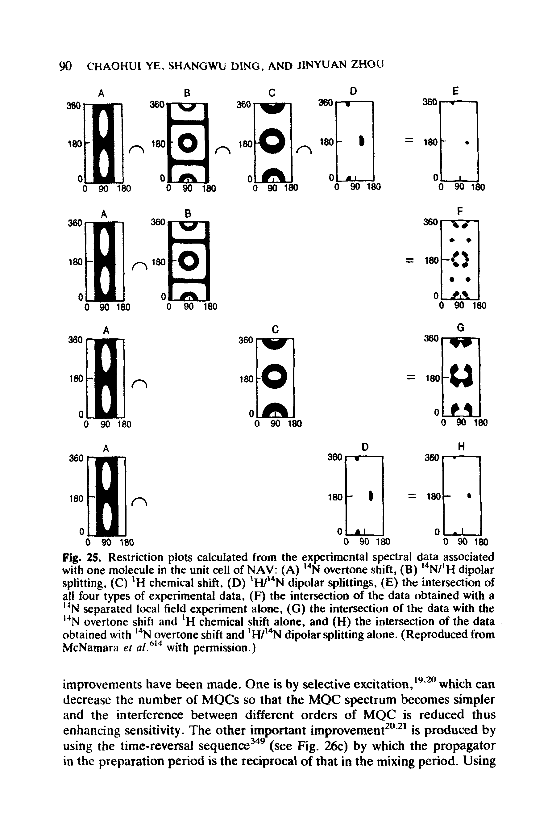 Fig. 25. Restriction plots calculated from the experimental spectral data associated with one molecule in the unit cell of NAV (A) N overtone shift, (B) N/ H dipolar splitting, (C) H chemical shift, (D) H/ N dipolar splittings. (E) the intersection of all four types of experimental data, (F) the intersection of the data obtained with a N separated local field experiment alone, (G) the intersection of the data with the N overtone shift and H chemical shift alone, and (H) the intersection of the data obtained with N overtone shift and H/ N dipolar splitting alone. (Reproduced ftrom McNamara et with permission.)...