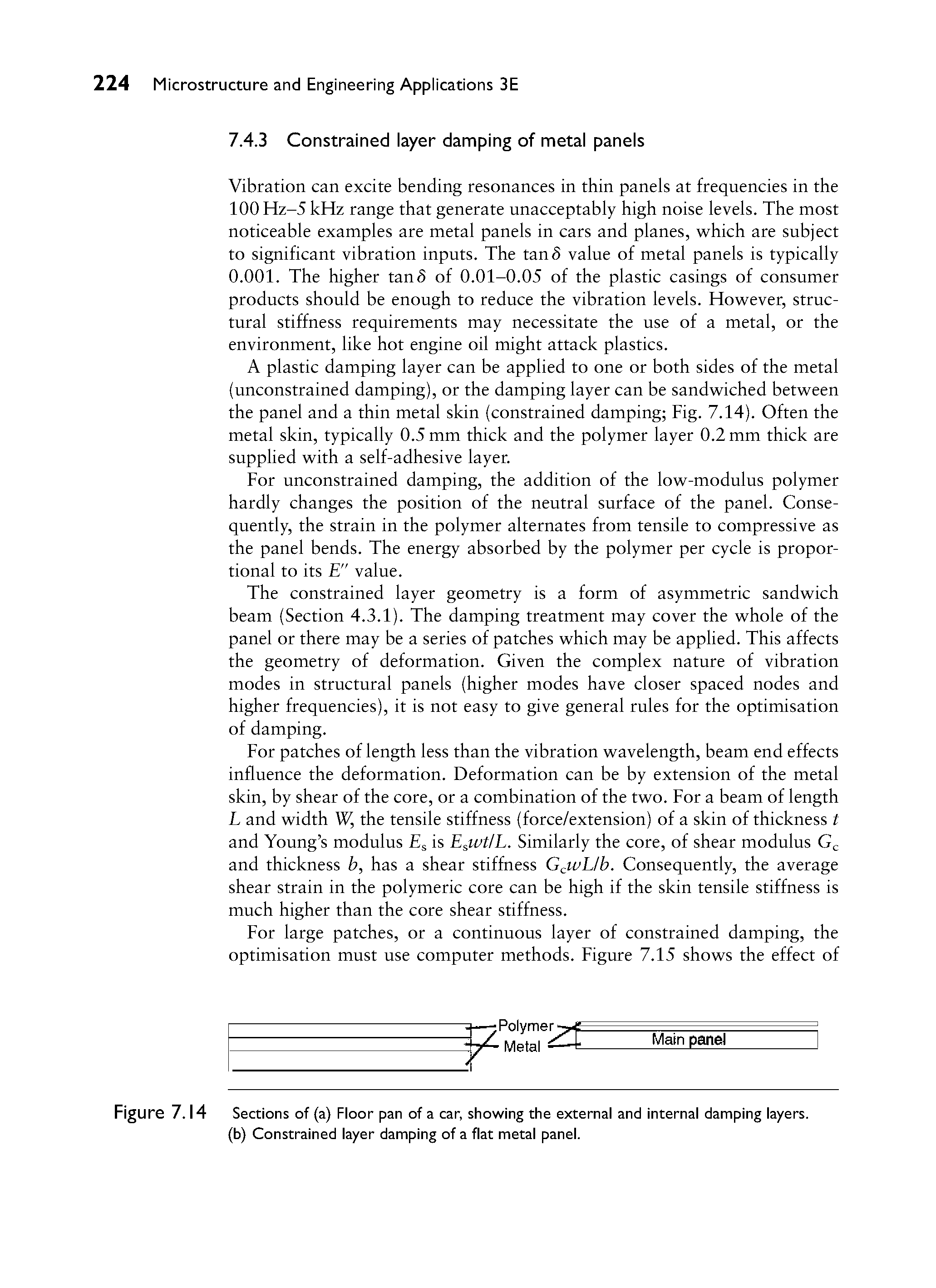 Figure 7.14 Sections of (a) Floor pan of a car, showing the external and internal damping layers, (b) Constrained layer damping of a flat metal panel.