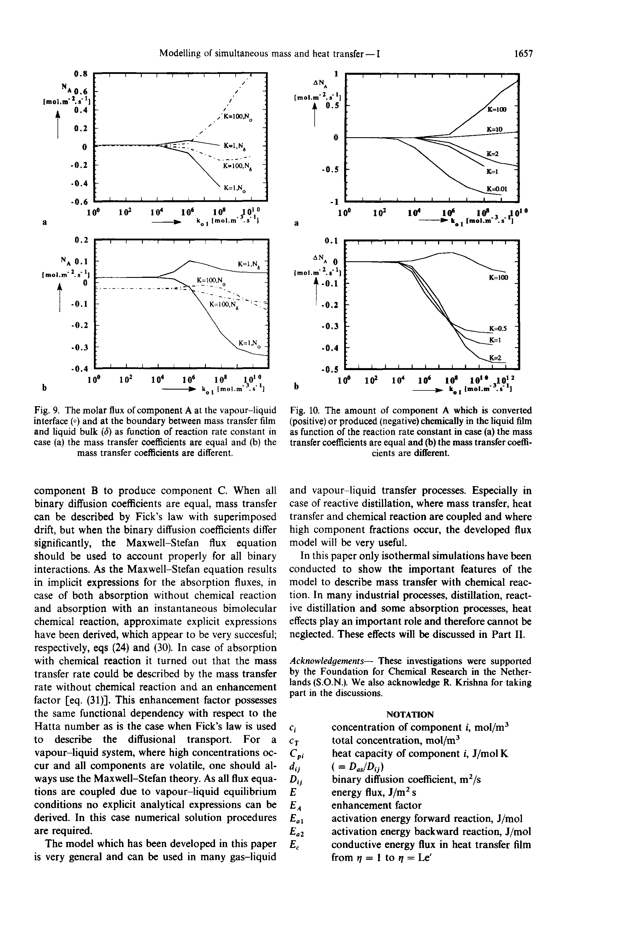 Fig. 9. The molar flux of component A at the vapour-liquid interface (°) and at the boundary between mass transfer film and liquid bulk (S) as function of reaction rate constant in case (a) the mass transfer coefficients are equal and (b) the mass transfer coefficients are different.