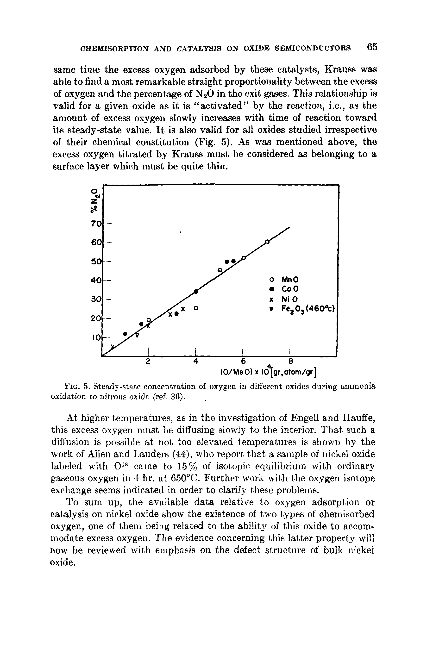 Fig. 5. Steady-state concentration of oxygen in different oxides during ammonia oxidation to nitrous oxide (ref. 36).