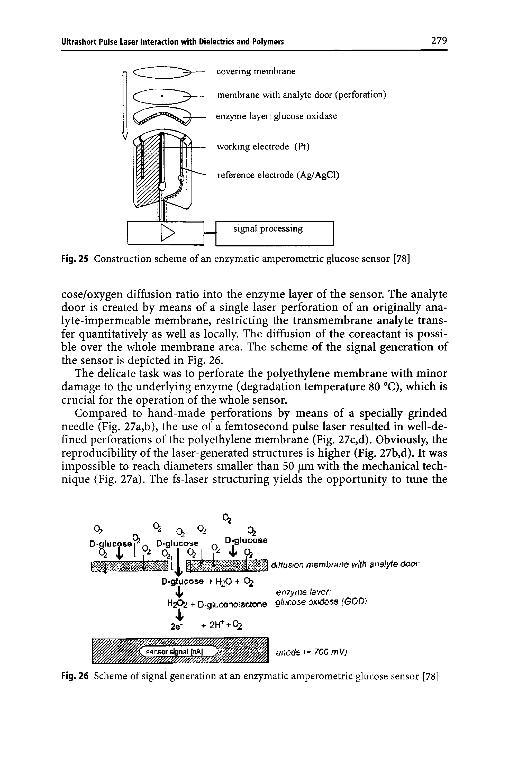 Fig. 25 Construction scheme of an enzymatic amperometric glucose sensor [78]...