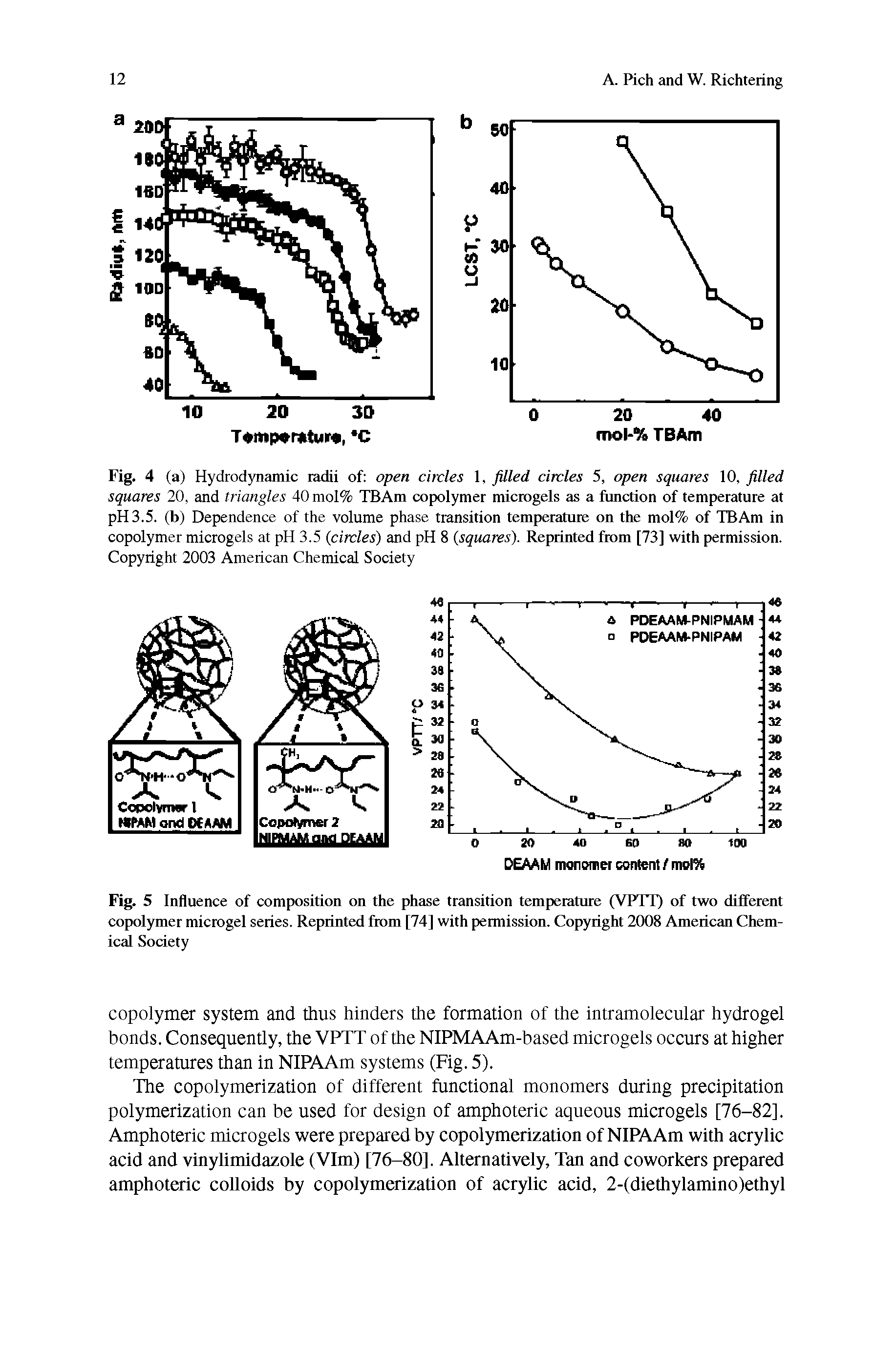 Fig. 5 Influence of composition on the phase transition temperature (VPTT) of two different copolymer microgel series. Reprinted from [74] with permission. Copyright 2008 American Chemical Society...