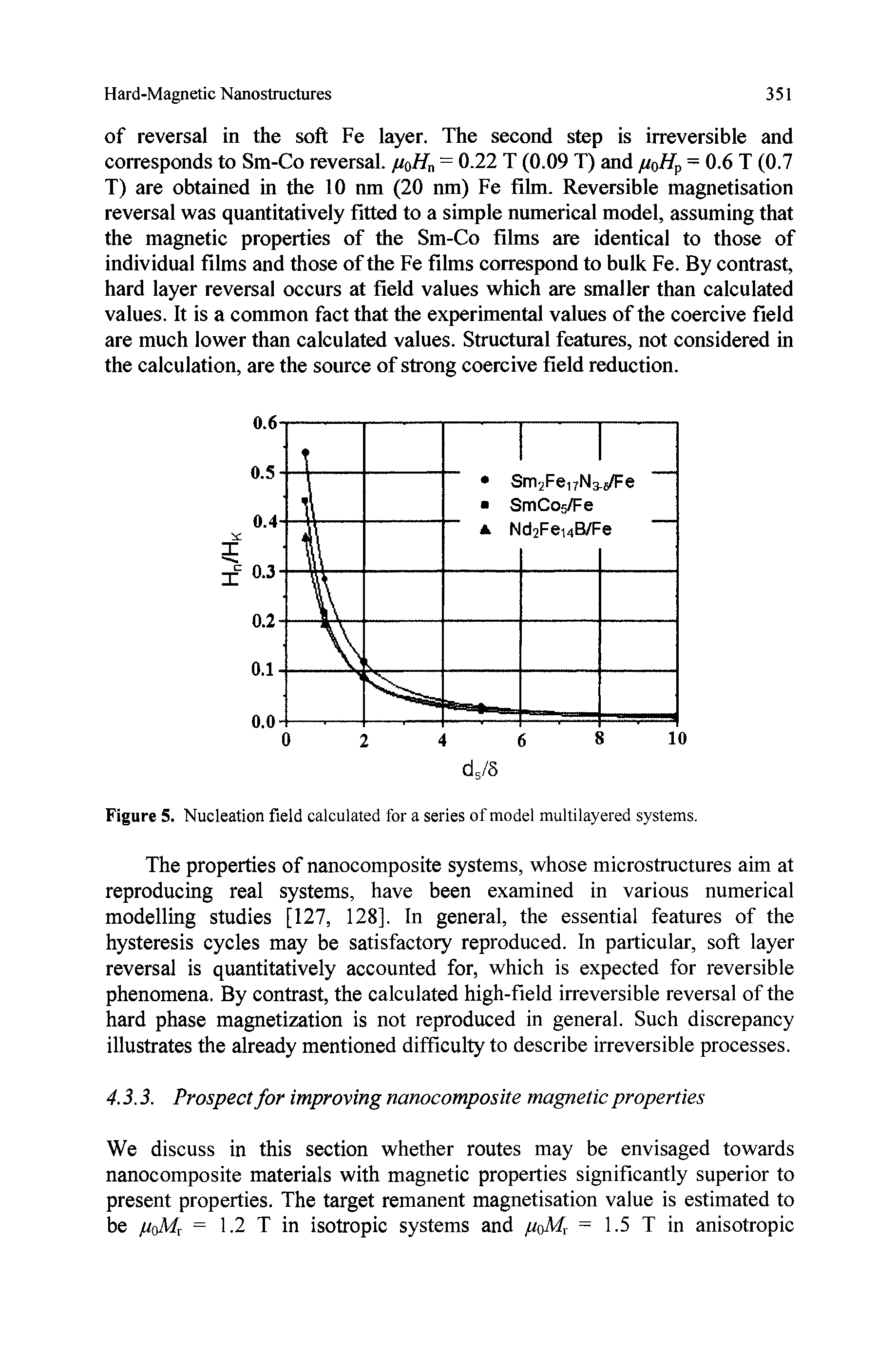 Figure 5. Nucleation field calculated for a series of model multilayered systems.