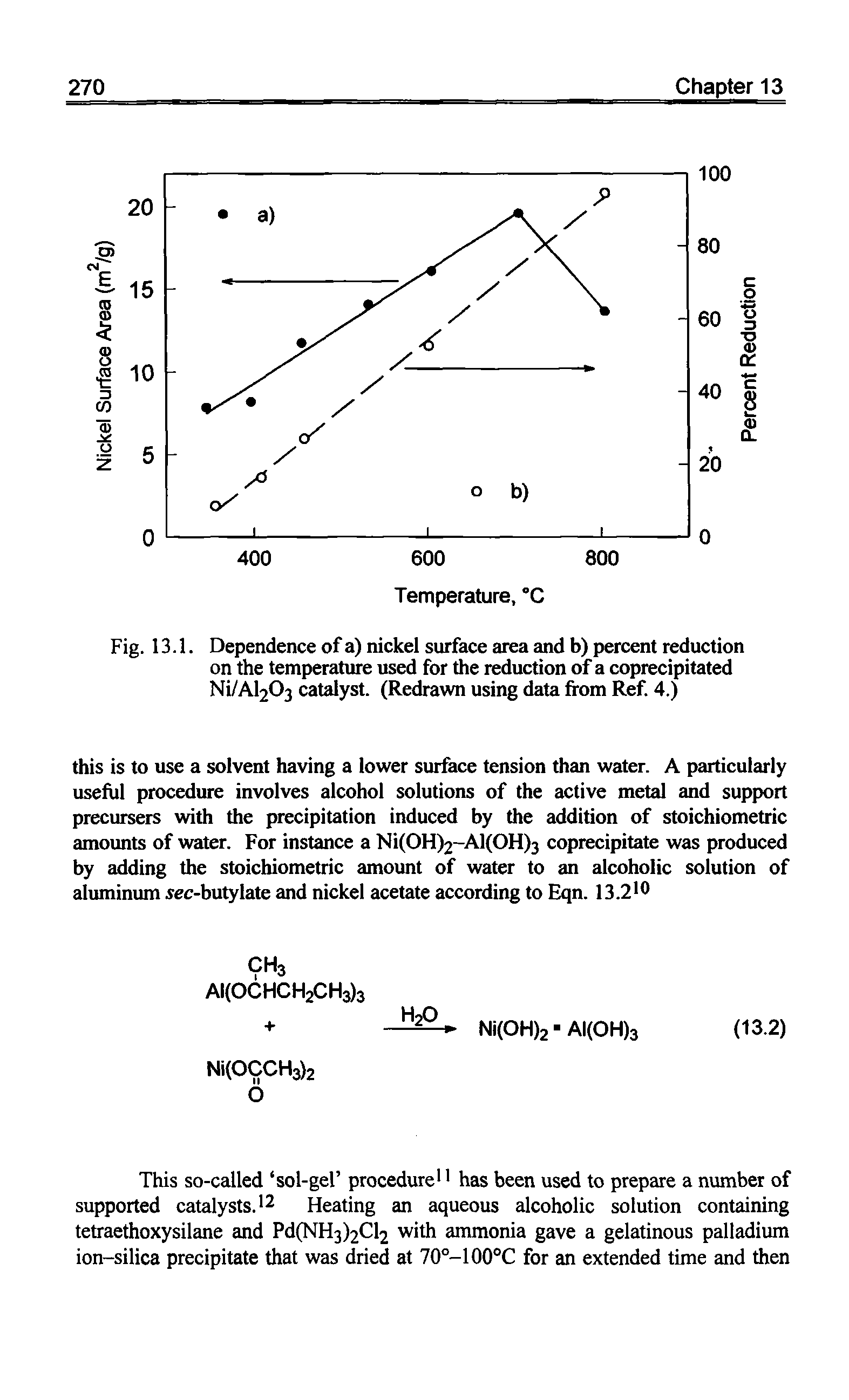 Fig. 13.1. Dependence of a) nickel surface area and b) percent reduction on the temperature used for the reduction of a coprecipitated Ni/Al203 catalyst. (Redrawn using data from Ref. 4.)...