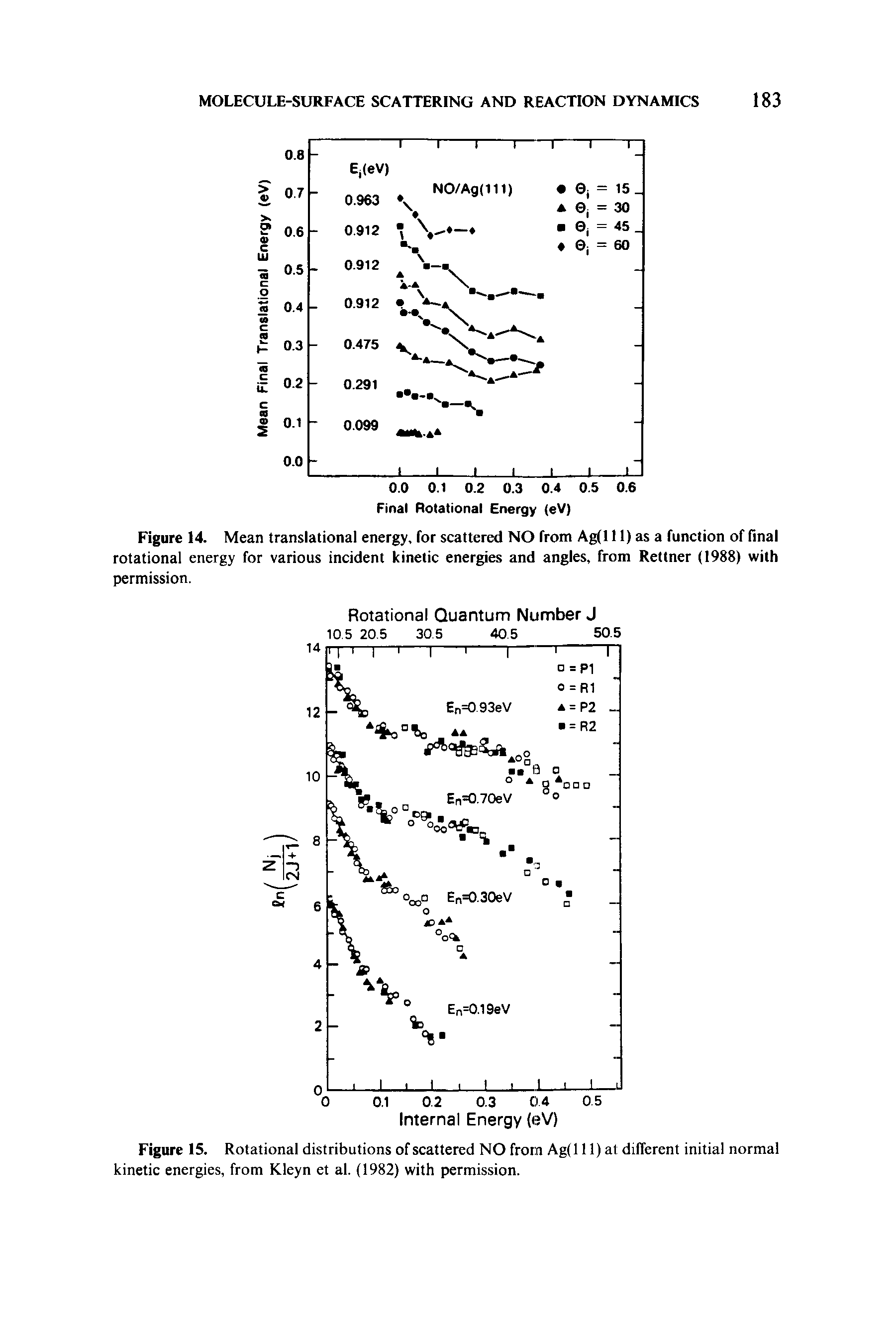 Figure 15. Rotational distributions of scattered NO from Ag(l 11) at different initial normal kinetic energies, from Kleyn et al. (1982) with permission.