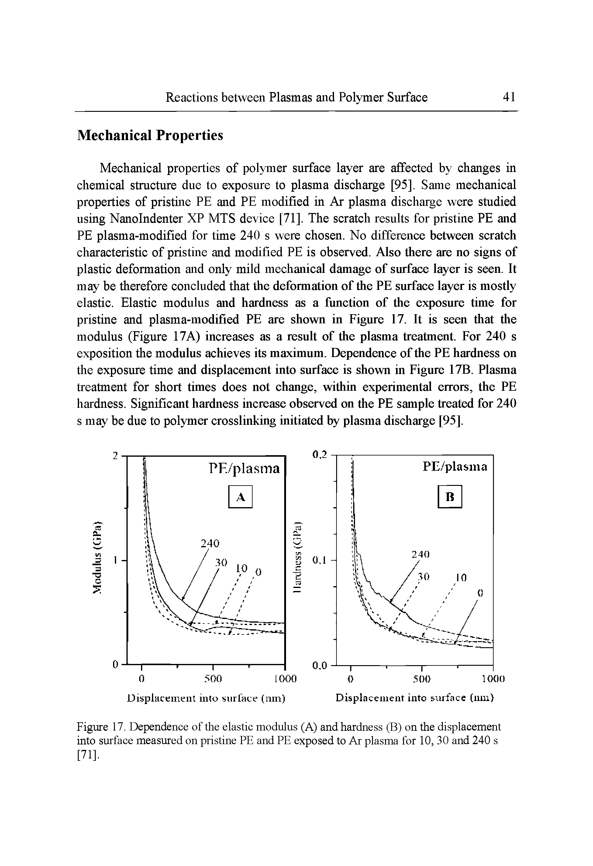 Figure 17. Dependence of the elastic modulus (A) and hardness (B) on the displacement into surface measured on pristine PE and PE exposed to Ar plasma for 10, 30 and 240 s [71].