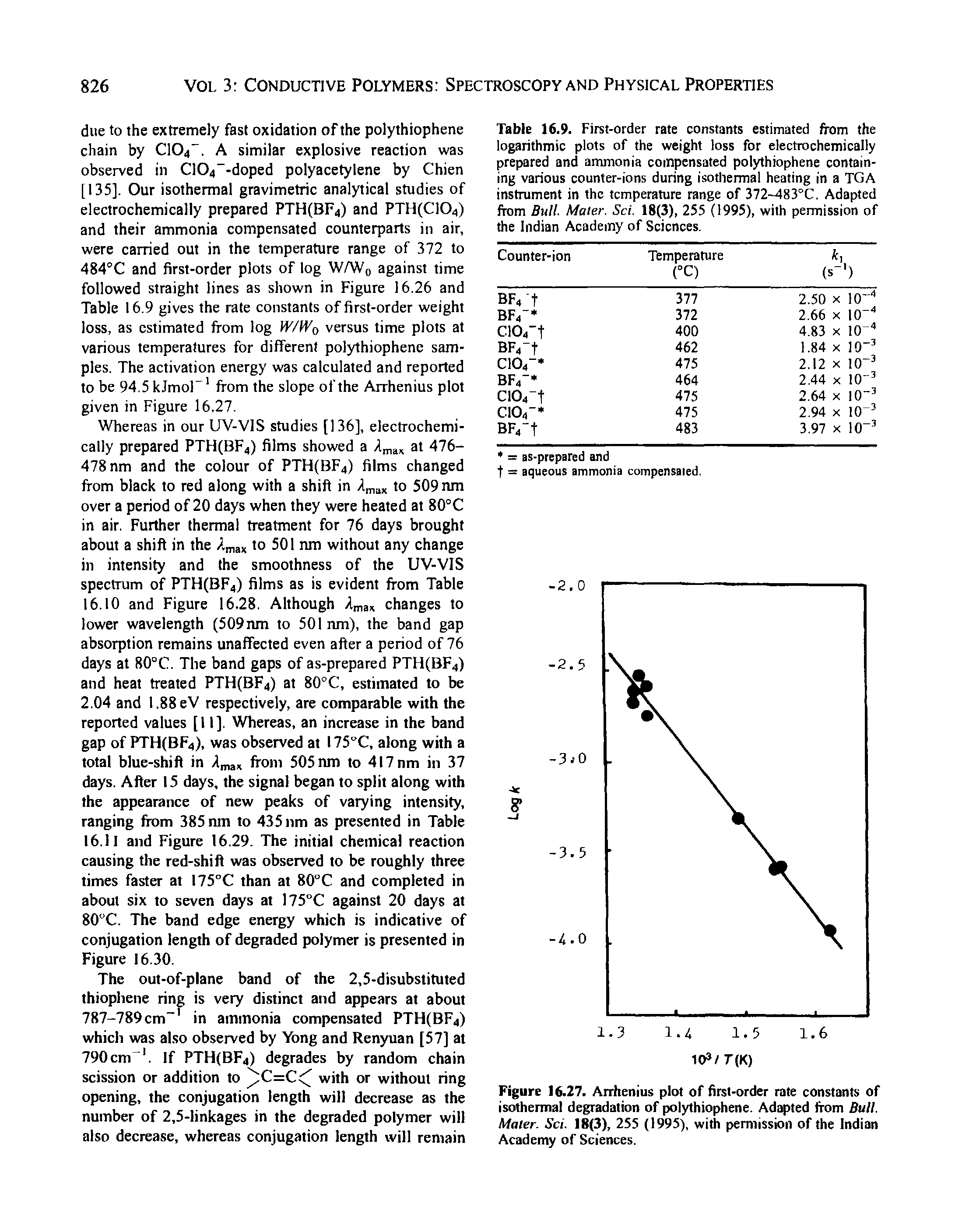 Figure 16.27. Arrhenius plot of first-order rate constants of isothermal degradation of polythiophene. Adapted from Bull. Mater. Sci. 18(3), 255 (1995), with pemiission of the Indian Academy of Sciences.
