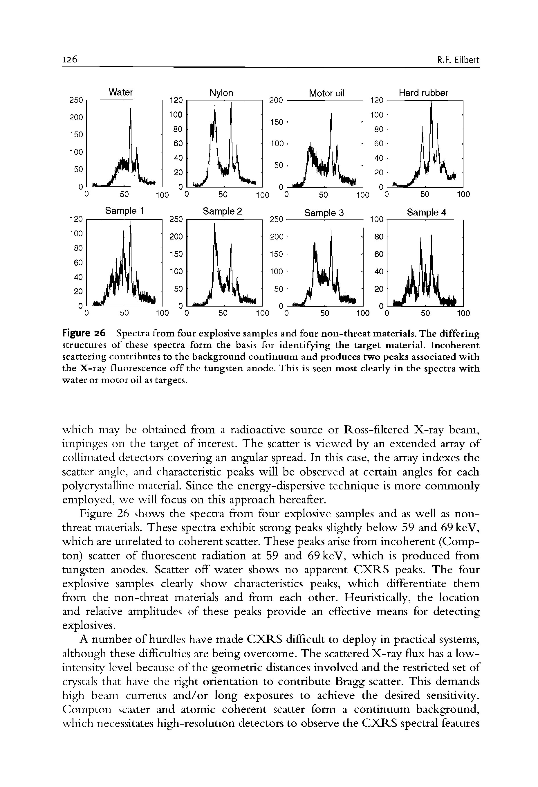 Figure 26 Spectra from four explosive samples and four non-threat materials. The differing structures of these spectra form the basis for identifying the target material. Incoherent scattering contributes to the background continuum and produces two peaks associated with the X-ray fluorescence off the tungsten anode. This is seen most clearly in the spectra with water or motor oil as targets.