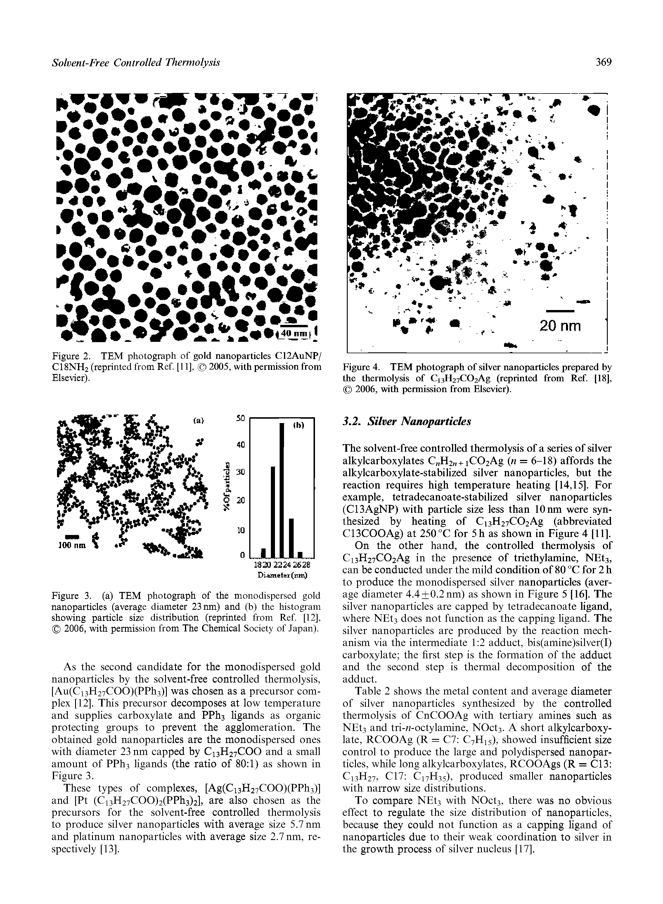 Figure 4. TEM photograph of silver nanoparticles prepared by the thermolysis of Ci3H27C02Ag (reprinted from Ref. [18], 2006, with permission from Elsevier).