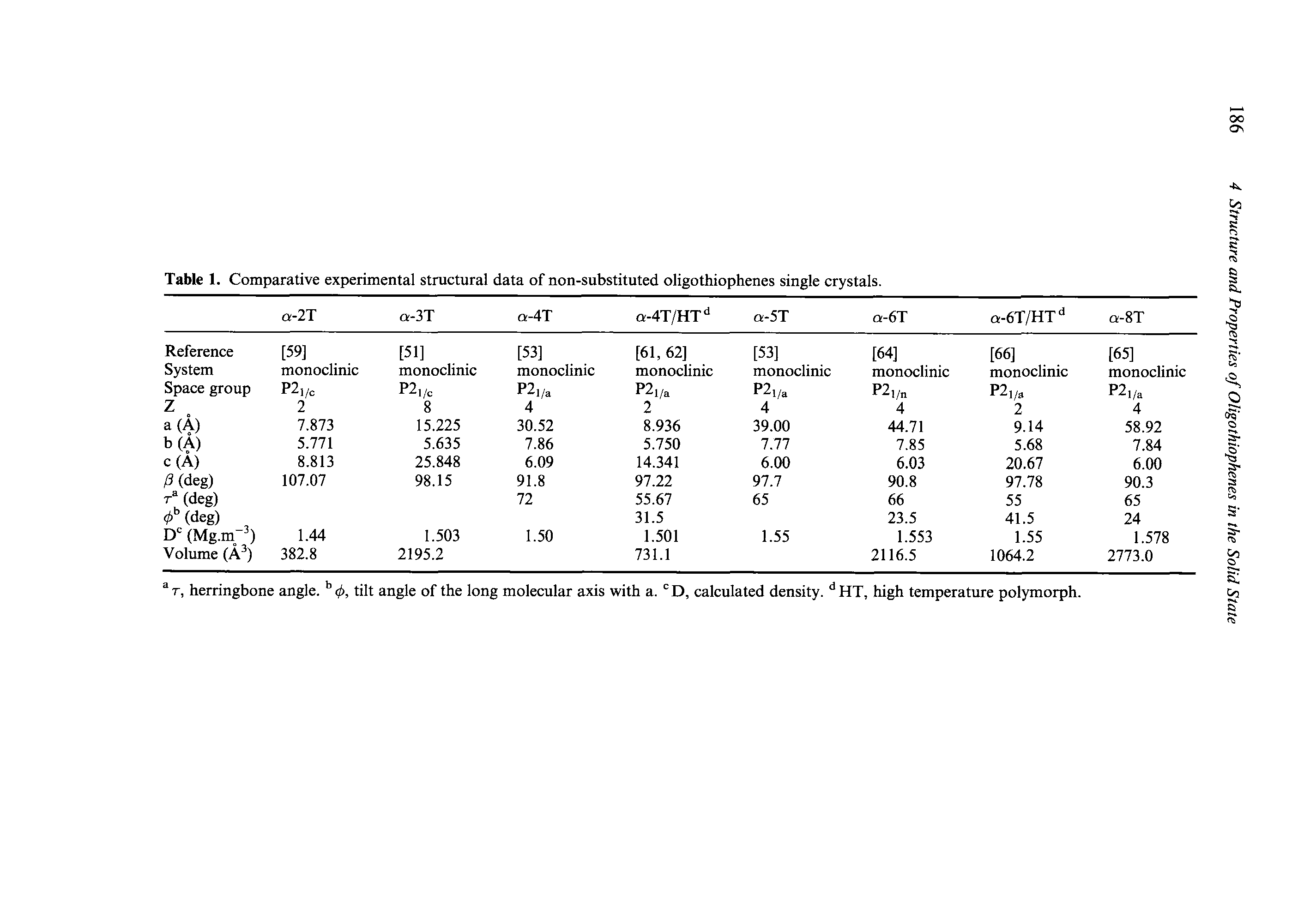 Table 1. Comparative experimental structural data of non-substituted oligothiophenes single crystals.
