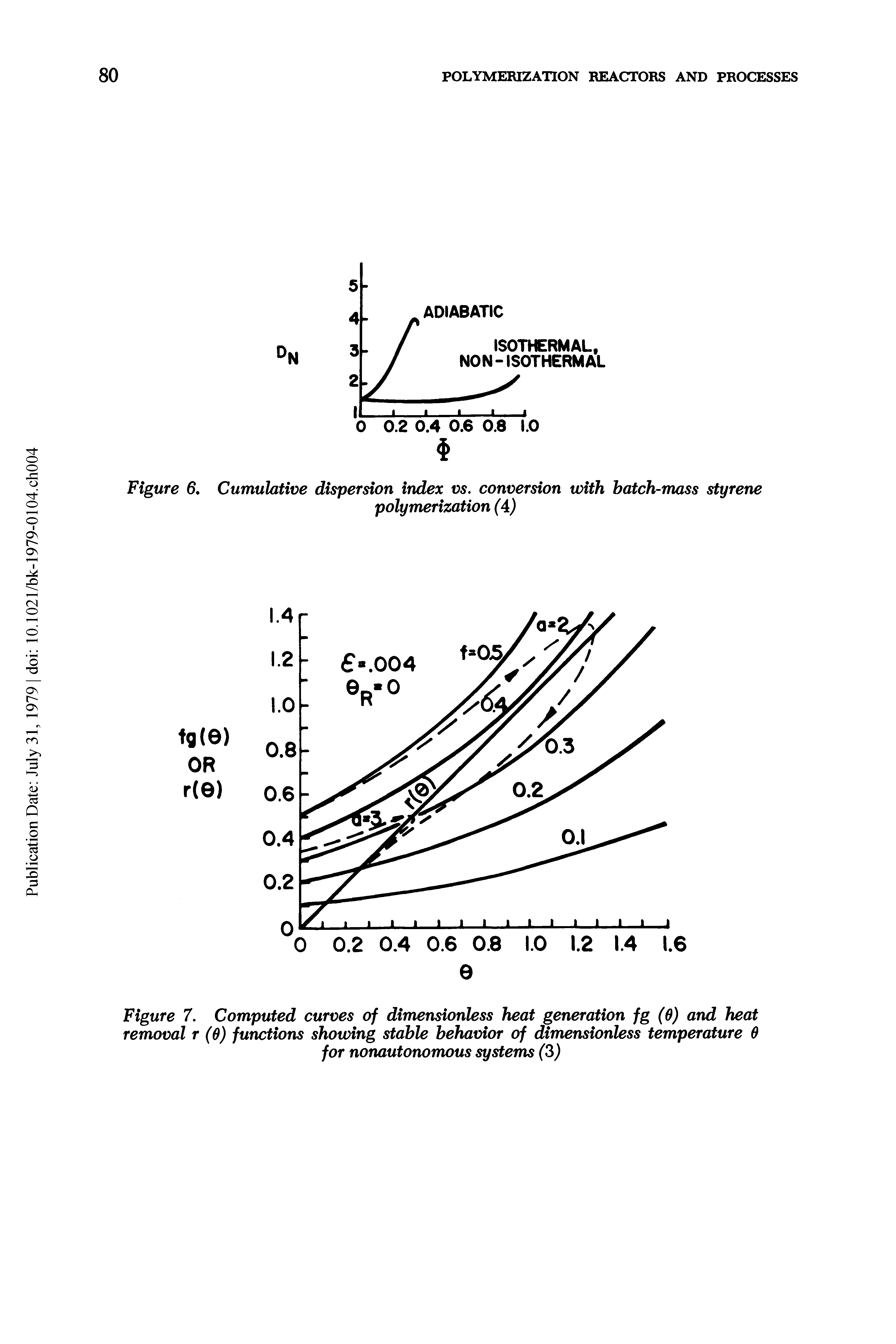 Figure 7. Computed curves of dimensionless heat generation fg (0) and heat removal r ( ) functions showing stable behavior of dimensionless temperature for nonautonomous systems (3)...