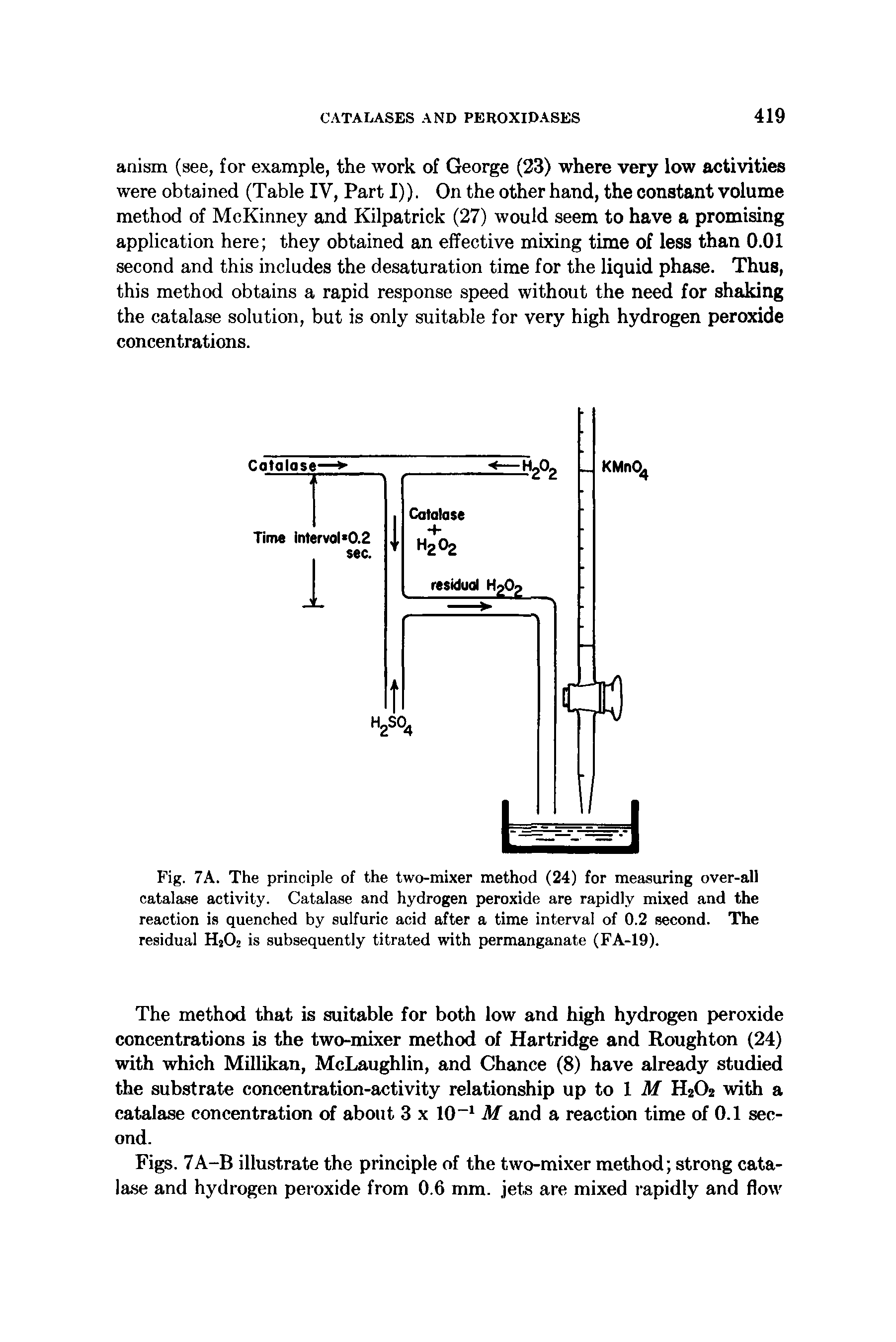 Fig. 7A. The principle of the two-mixer method (24) for measuring over-all catalase activity. Catalase and hydrogen peroxide are rapidly mixed and the reaction is quenched by sulfuric acid after a time interval of 0.2 second. The residual HjO, is subsequently titrated with permanganate (FA-19).