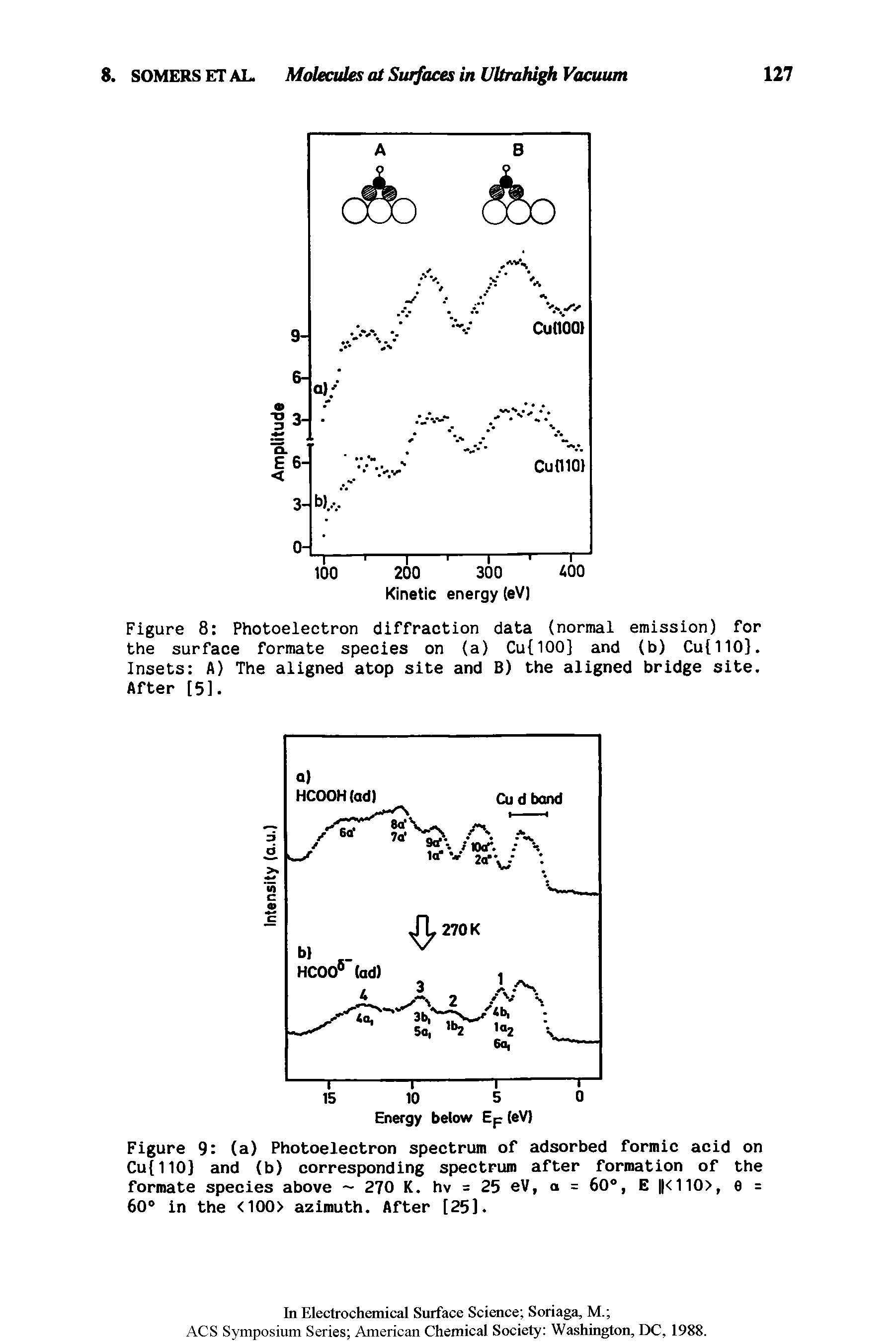 Figure 8 Photoelectron diffraction data (normal emission) for the surface formate species on (a) Cu 100] and (b) Cu 110). Insets A) The aligned atop site and B) the aligned bridge site. After [51.