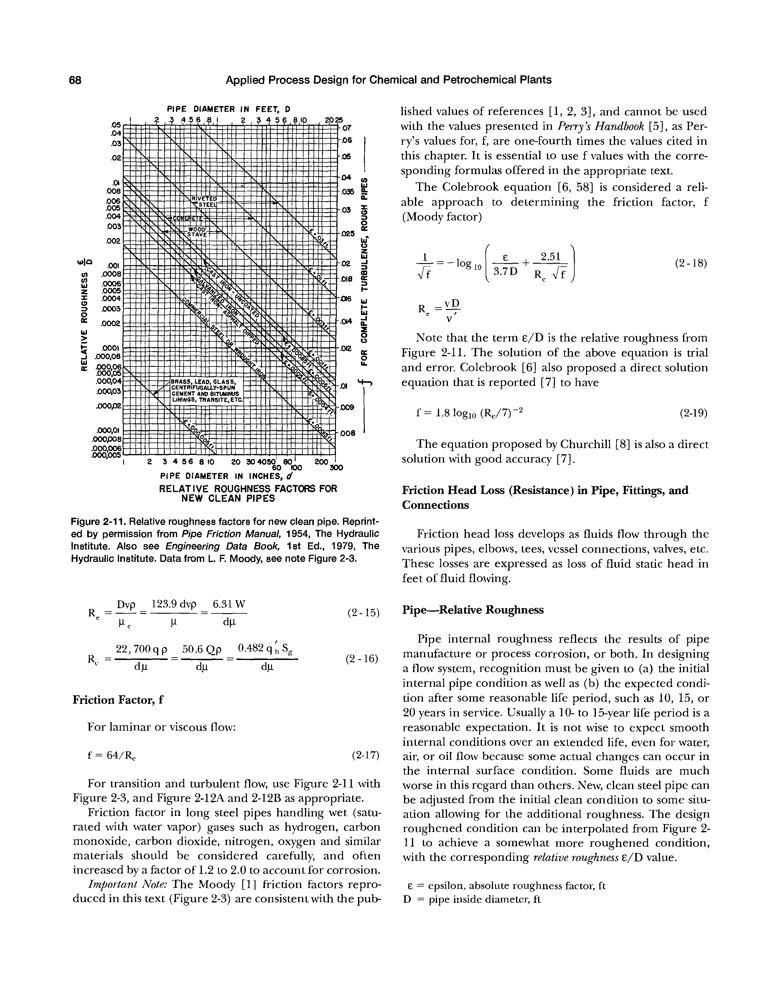 Figure 2-11. Relative roughness factors for new clean pipe. Reprinted by permission from Pipe Friction Manual, 1954, The Hydraulic Institute. Also see Engineering Data Book, 1st Ed., 1979, The Hydraulic Institute. Data from L. F. Moody, see note Figure 2-3.