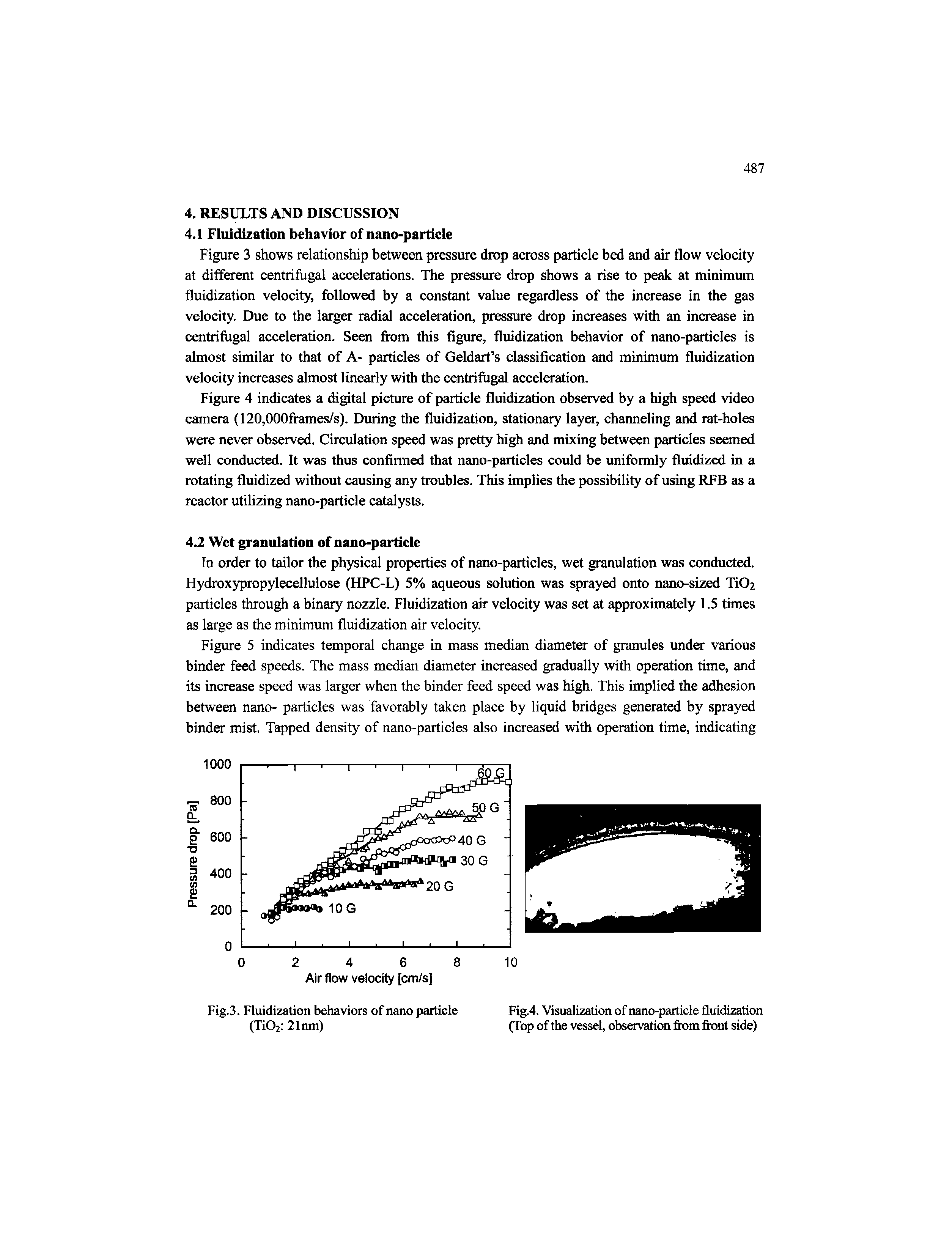 Fig.4. Visualization of nano-particle fluidization (Top of the vessel, observation from front side)...