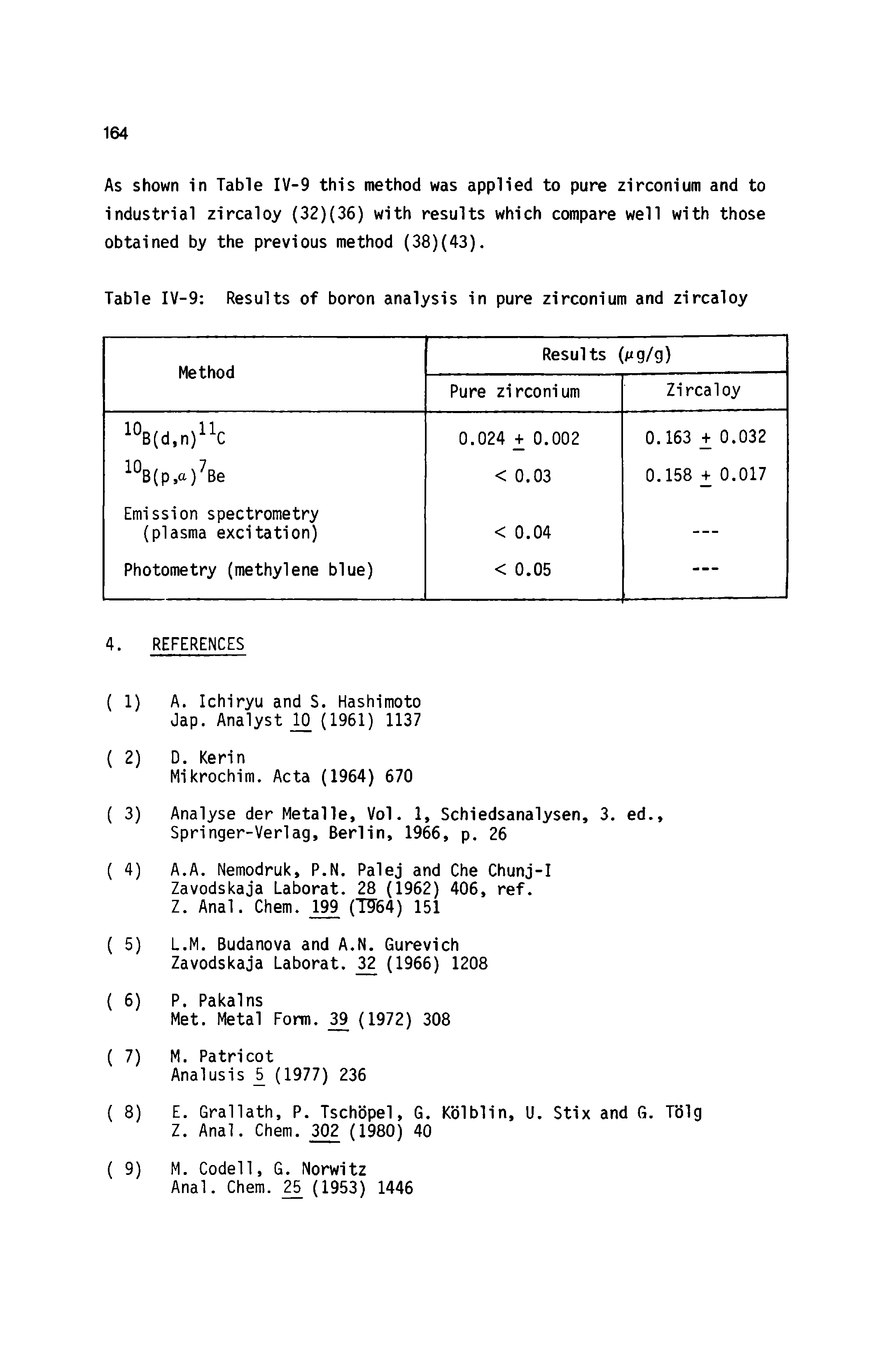 Table IV-9 Results of boron analysis in pure zirconium and zircaloy...