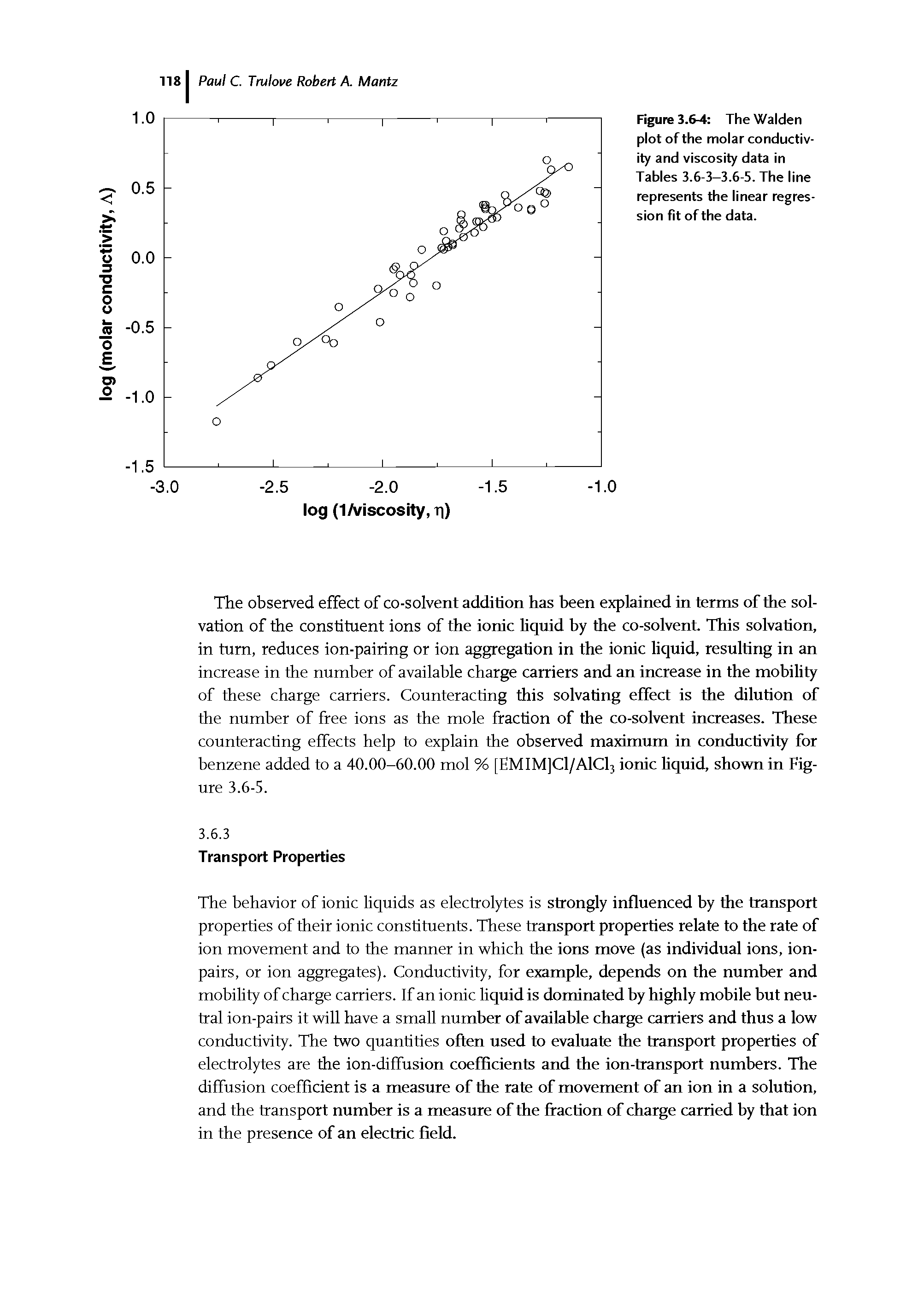 Figure 3.6-4 The Walden plot of the molar conductivity and viscosity data in Tables 3.6-3-3.6-5. The line represents the linear regression fit of the data.