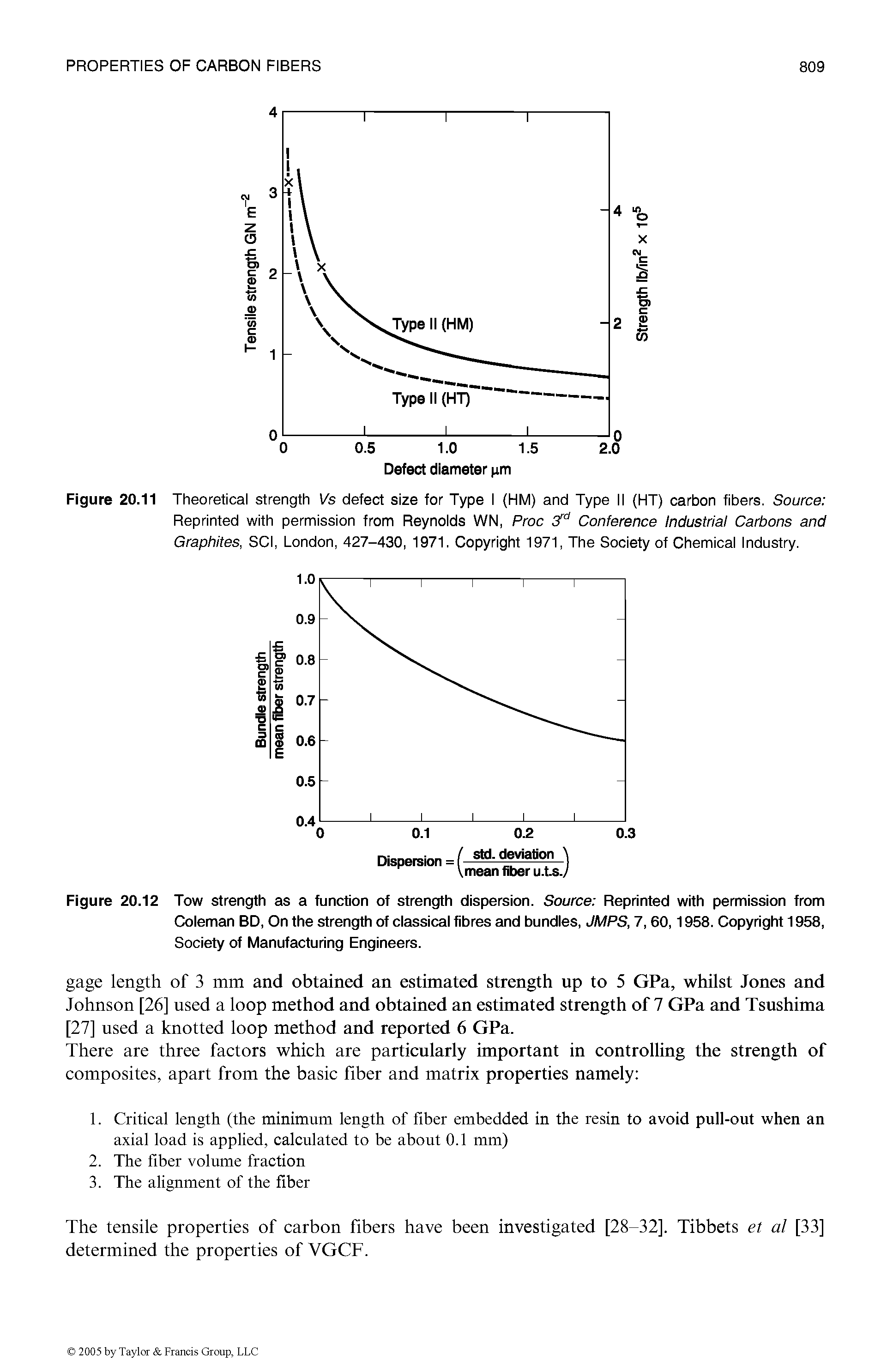 Figure 20.12 Tow strength as a function of strength dispersion. Source Reprinted with permission from Coleman BD, On the strength of classical fibres and bundles, JMPS, 7,60,1958. Copyright 1958, Society of Manufacturing Engineers.