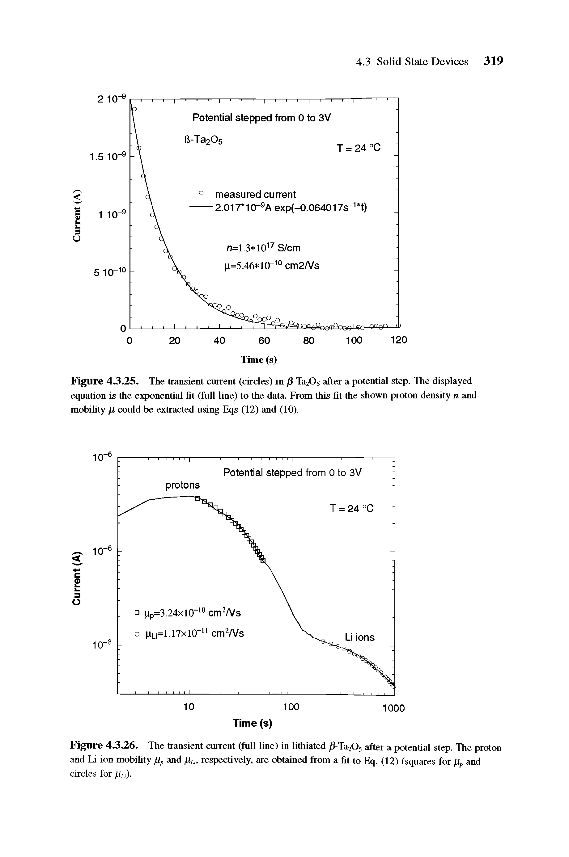 Figure 43.25. The transient current (circles) in p-TajO after a potential step. The displayed equation is the exponential fit (full line) to the data. From this fit the shown proton density n and mobiUty /i could be extracted using Eqs (12) and (10).