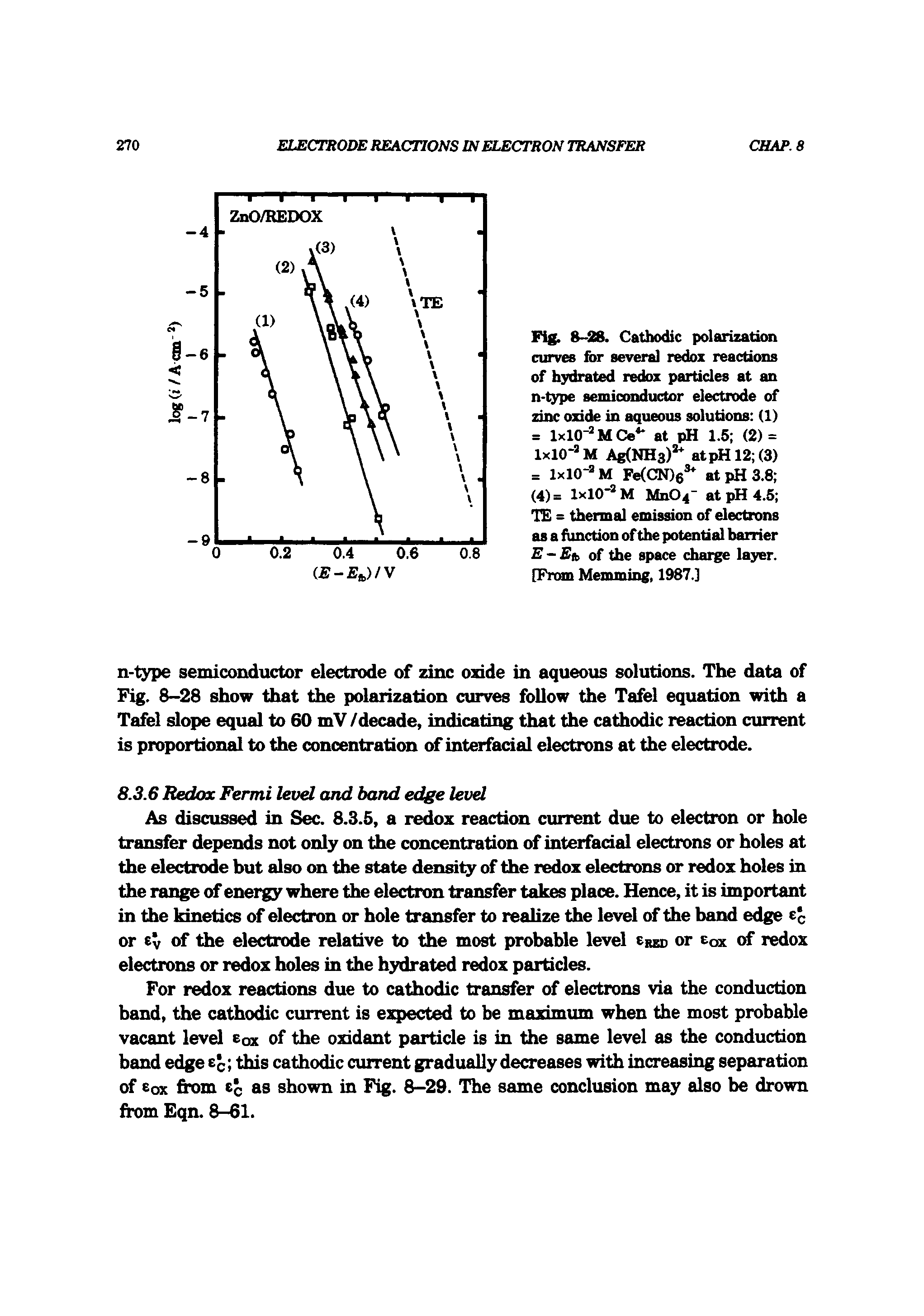 Fig. 8-28. Cathodic polarization curves for several redox reactions of hydrated redox particles at an n-type semiconductor electrode of zinc oxide in aqueous solutions (1) = 1x10- MCe at pH 1.5 (2) = 1x10 M Ag(NH3) atpH12 (3) = 1x10- M Fe(CN)6 at pH 3.8 (4)= 1x10- M Mn04- at pH 4.5 IE = thermal emission of electrons as a function of the potential barrier E-Et, of the space charge layer. [From Memming, 1987.]...