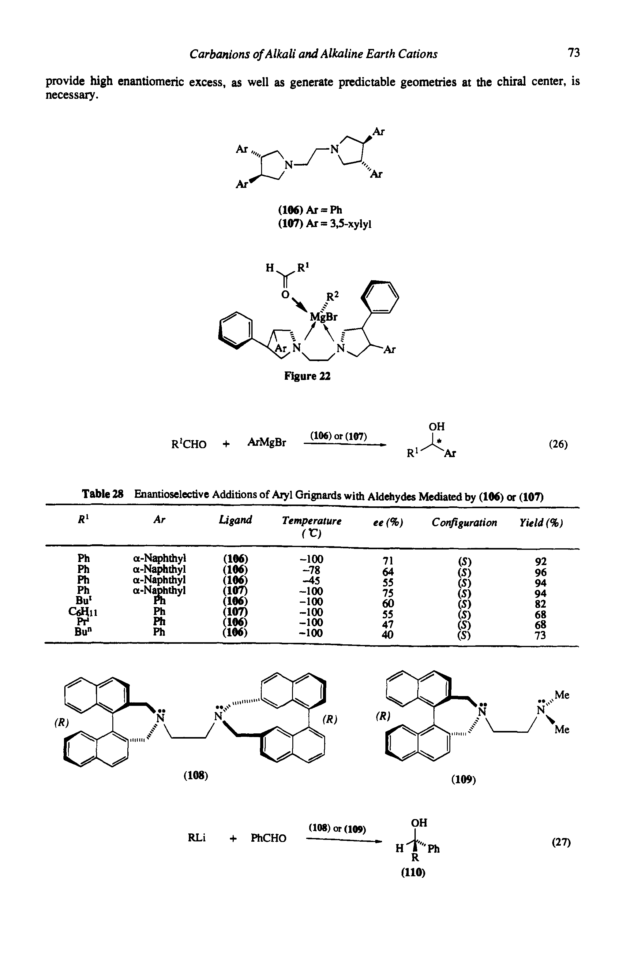 Table 28 Enantioselecdve Additions of Aryl Grignards with Aldehydes Mediated by (106) or (107) R Ar...