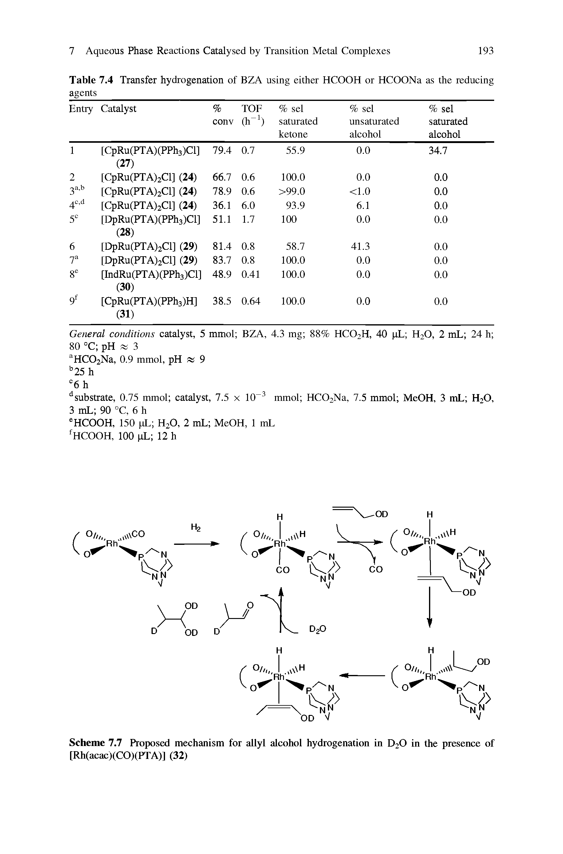 Scheme 7.7 Proposed mechanism for allyl alcohol hydrogenation in D2O in the presence of [Rh(acac)(CO)(PTA)] (32)...