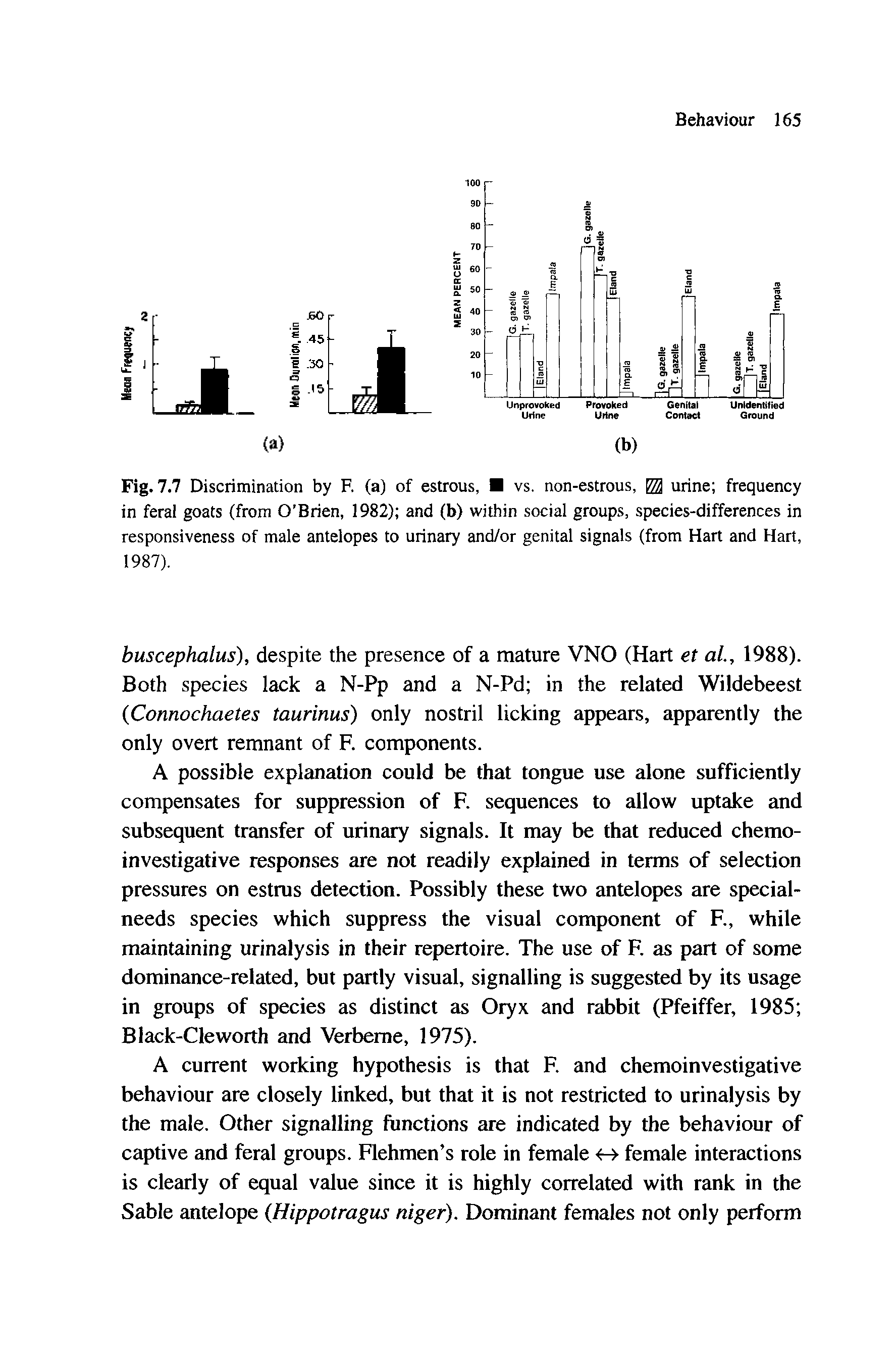 Fig. 7.7 Discrimination by F. (a) of estrous, vs. non-estrous, urine frequency in feral goats (from O Brien, 1982) and (b) within social groups, species-differences in responsiveness of male antelopes to urinary and/or genital signals (from Hart and Hart, 1987).