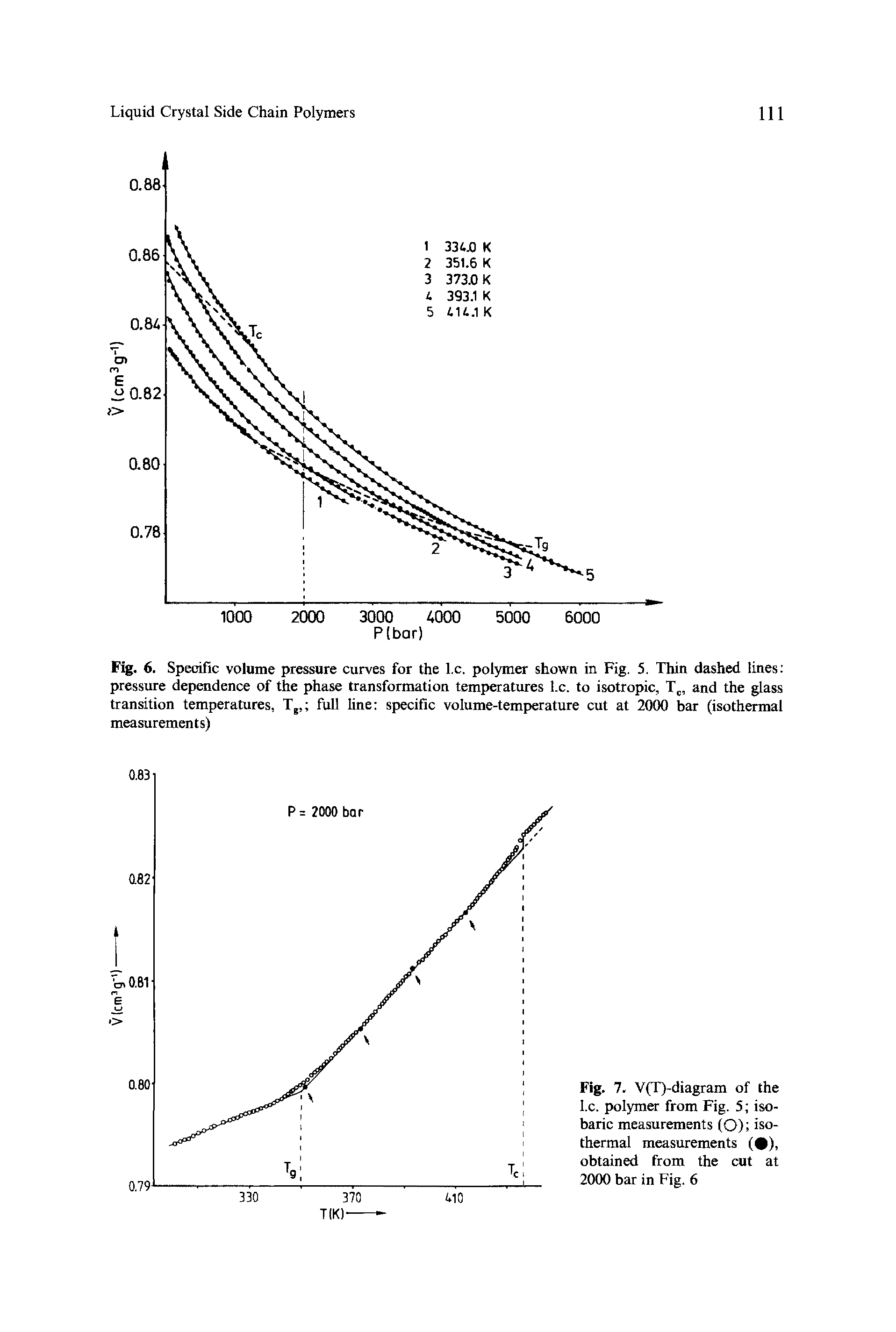 Fig. 6. Specific volume pressure curves for the l.c. polymer shown in Fig. 5. Thin dashed lines pressure dependence of the phase transformation temperatures l.c. to isotropic, Tc, and the glass transition temperatures, T , full line specific volume-temperature cut at 2000 bar (isothermal measurements)...