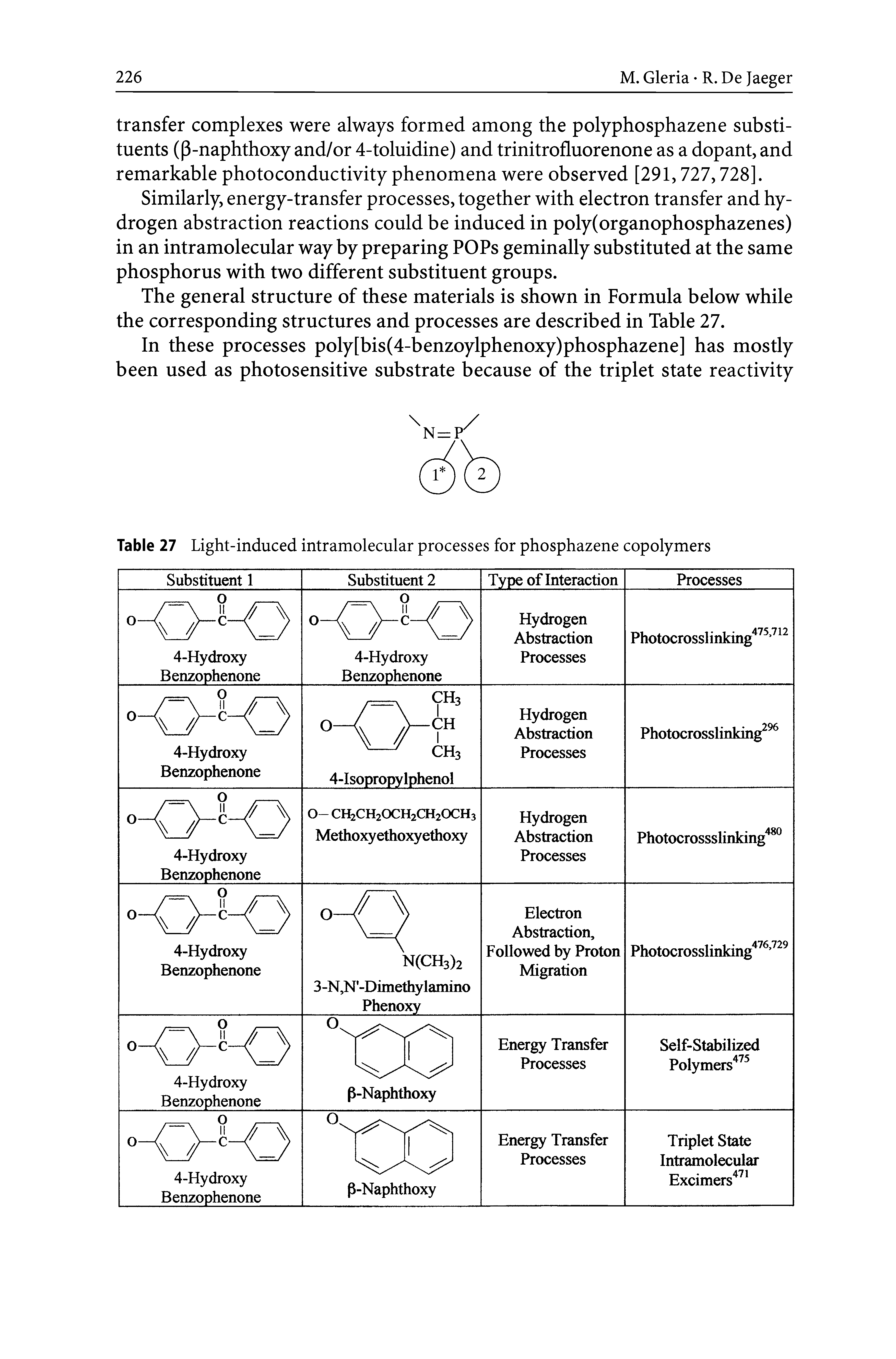 Table 27 Light-induced intramolecular processes for phosphazene copolymers...