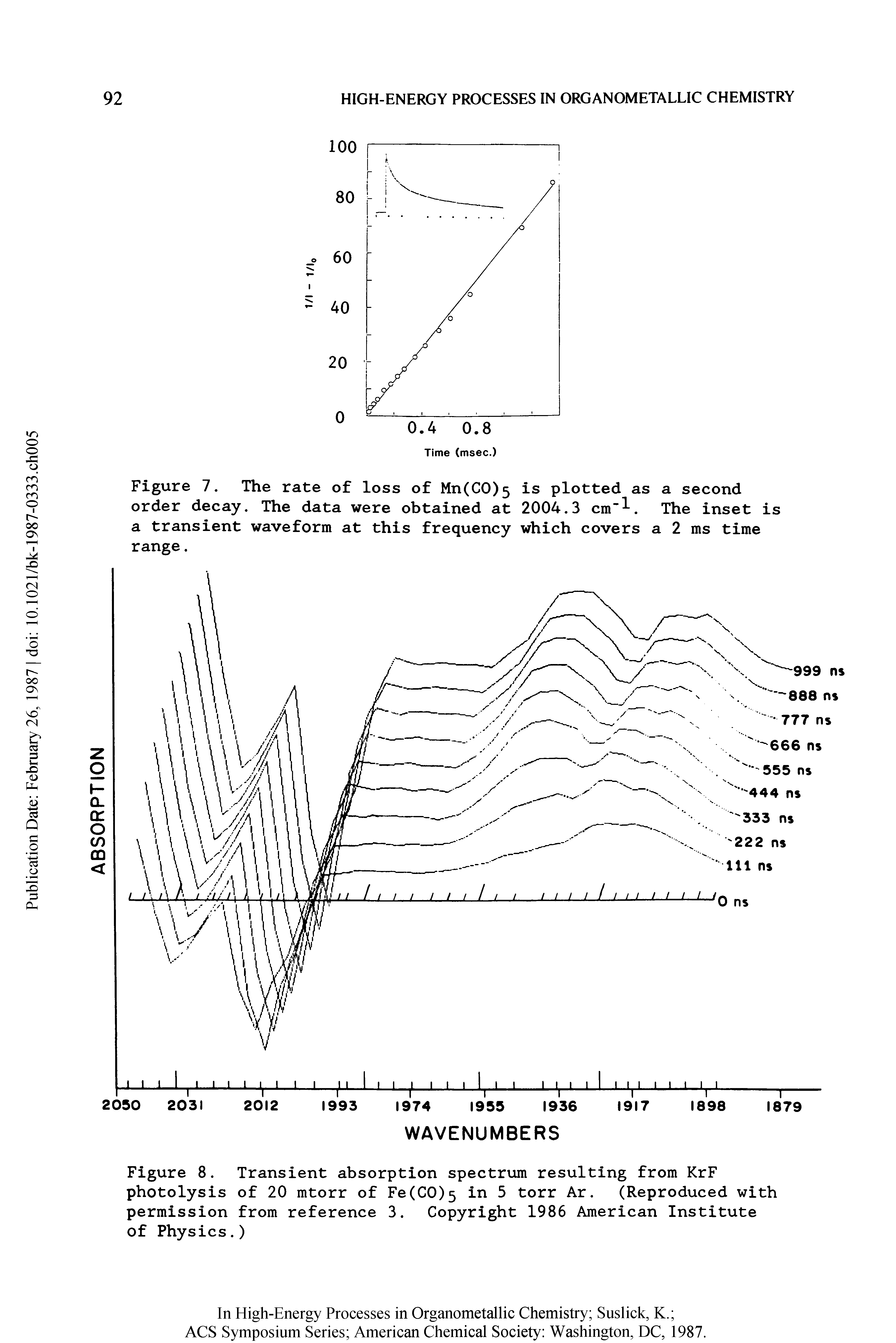 Figure 7. The rate of loss of Mn(C0)5 is plotted as a second order decay. The data were obtained at 2004.3 cm"1. The inset is a transient waveform at this frequency which covers a 2 ms time range.