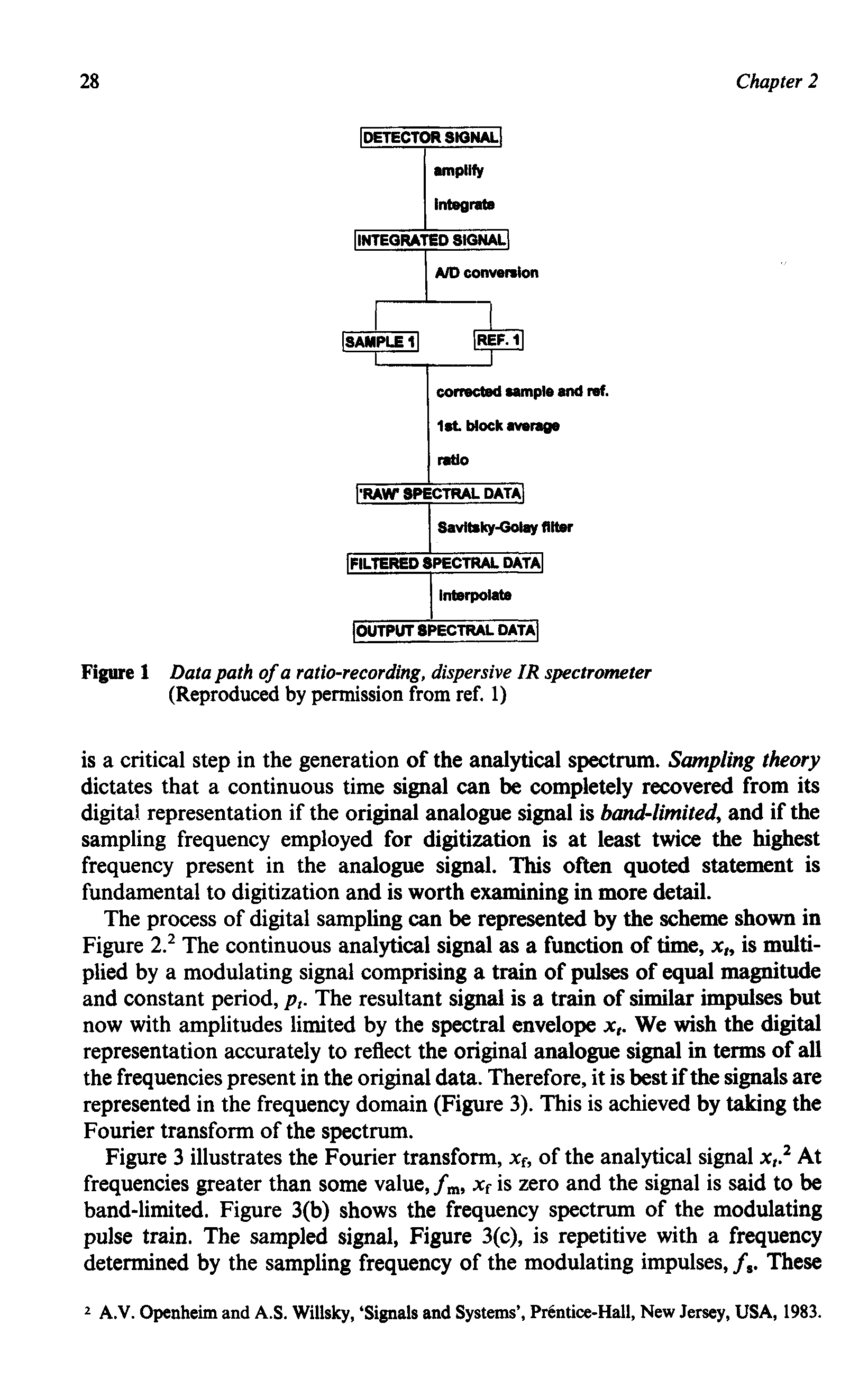 Figure 1 Data path of a ratio-recording, dispersive IR spectrometer (Reproduced by permission from ref. 1)...