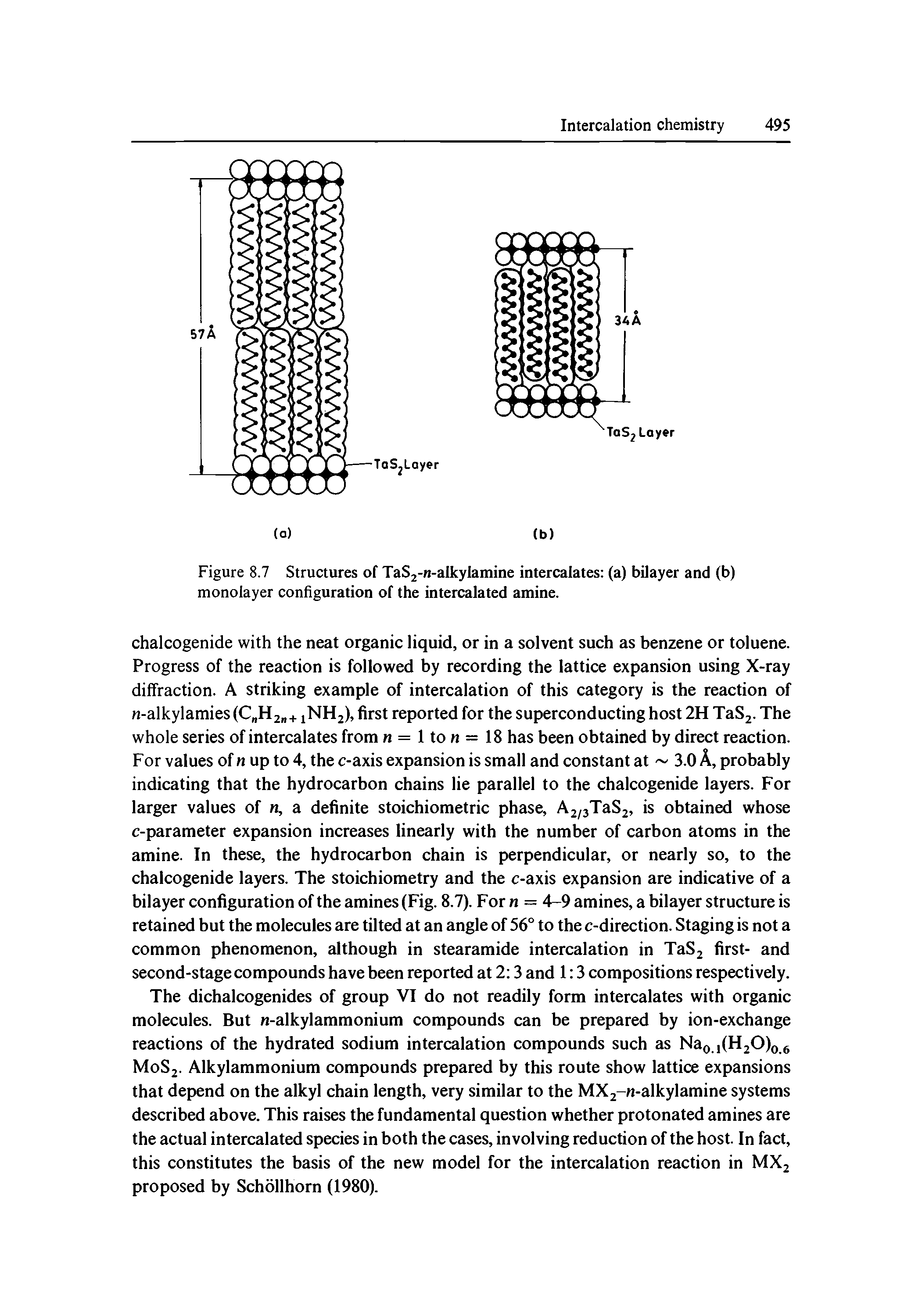 Figure 8.7 Structures of TaS2-n-alkylamine intercalates (a) bilayer and (b) monolayer configuration of the intercalated amine.