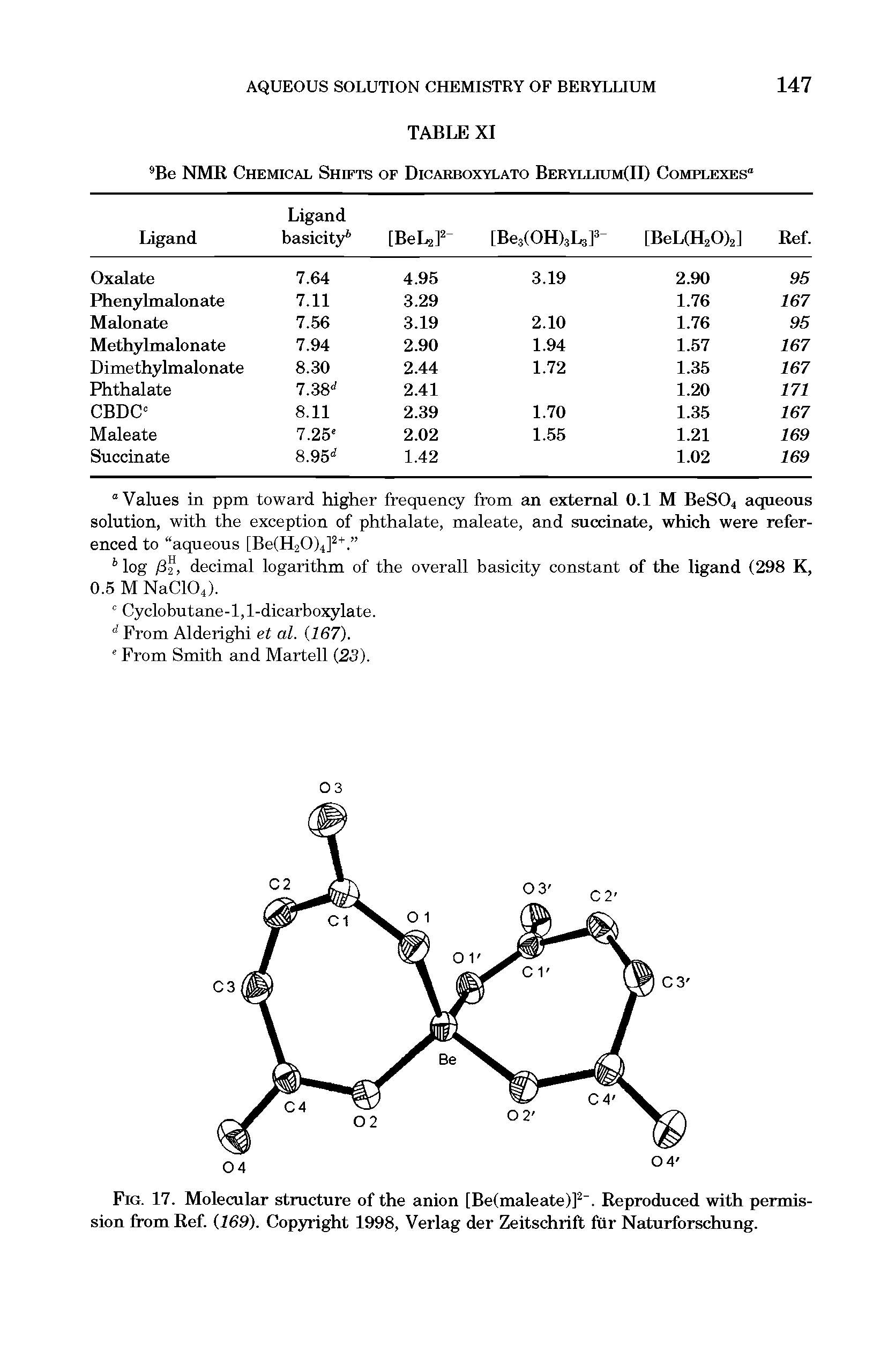 Fig. 17. Molecular structure of the anion [Be(maleate)]2. Reproduced with permission from Ref. (169). Copyright 1998, Verlag der Zeitschrift fur Naturforschung.