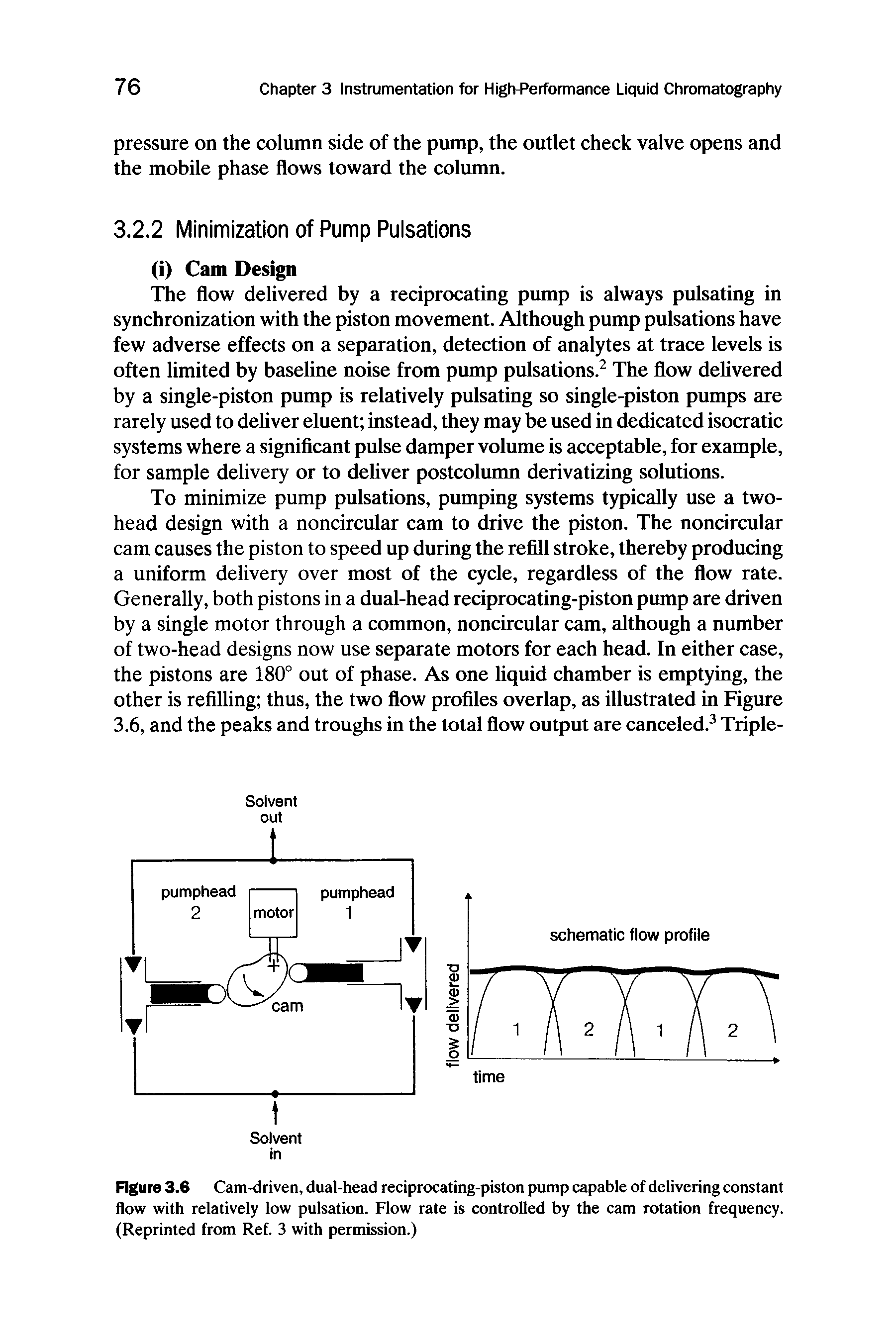Figure 3.6 Cam-driven, dual-head reciprocating-piston pump capable of delivering constant flow with relatively low pulsation. Flow rate is controlled by the cam rotation frequency. (Reprinted from Ref. 3 with permission.)...