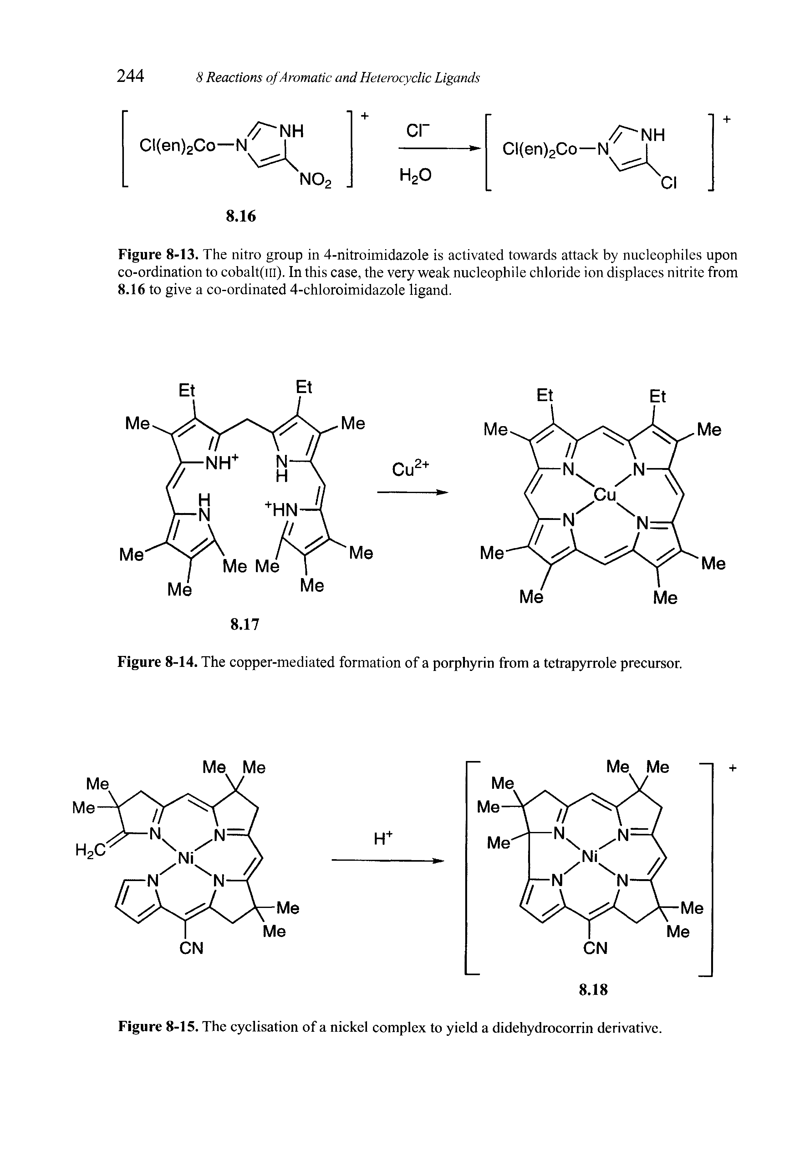 Figure 8-13. The nitro group in 4-nitroimidazole is activated towards attack by nucleophiles upon co-ordination to cobalt(m). In this case, the very weak nucleophile chloride ion displaces nitrite from 8.16 to give a co-ordinated 4-chloroimidazole ligand.