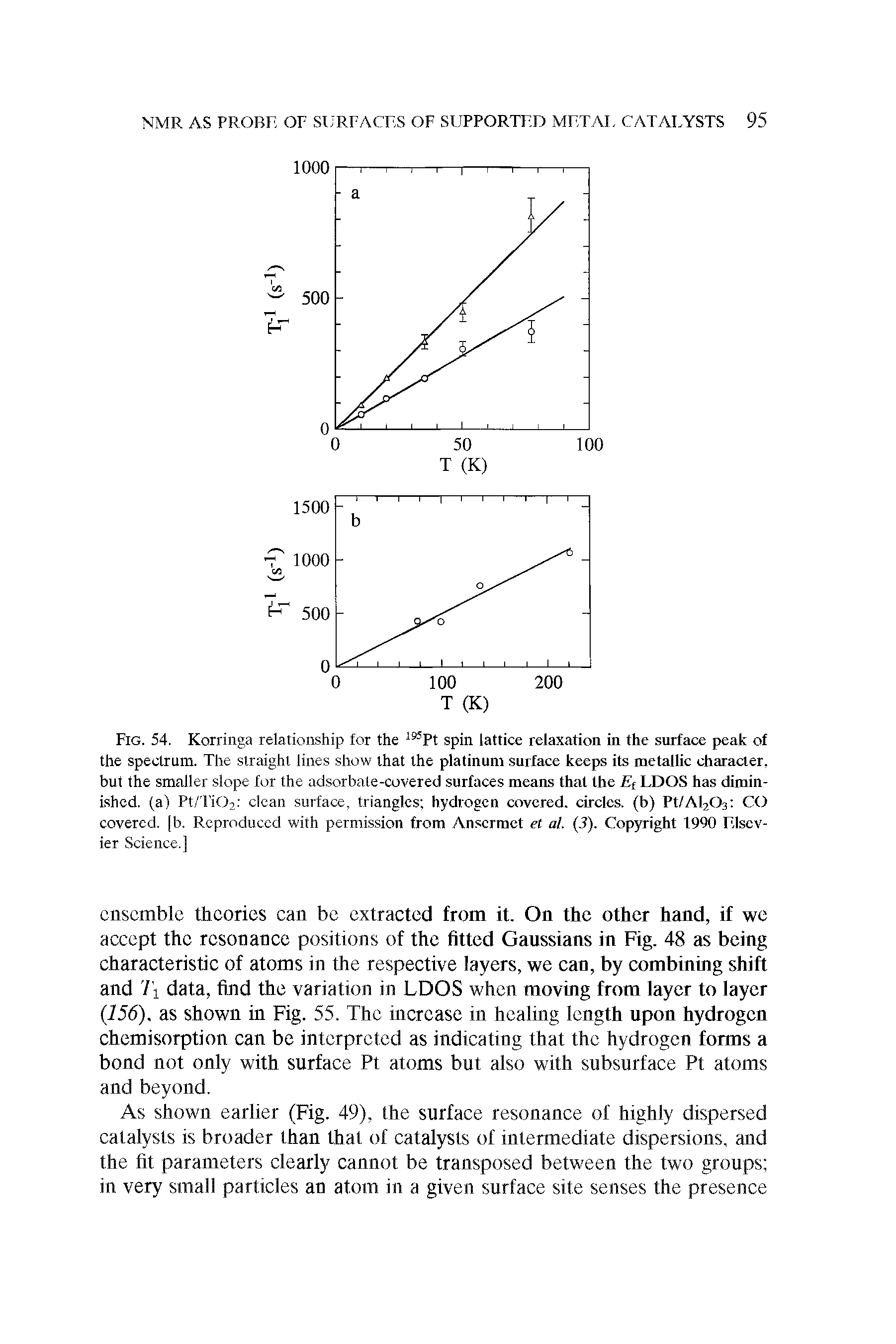 Fig. 54, Korringa relationship for the Pt spin lattice relaxation in the surface peak of the spectrum. The straight lines show that the platinum surface keeps its metallic character,...