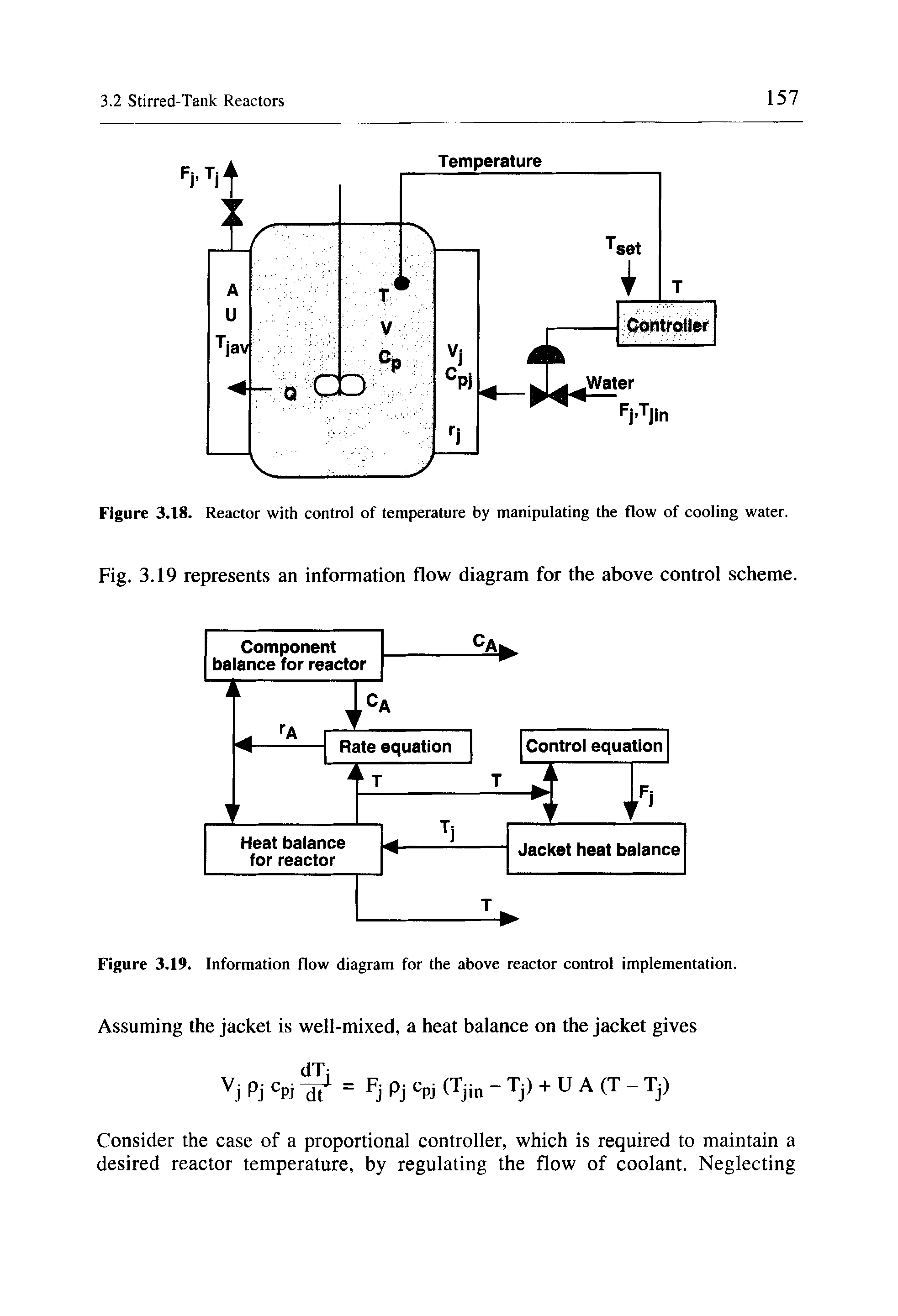 Figure 3.19. Information flow diagram for the above reactor control implementation.