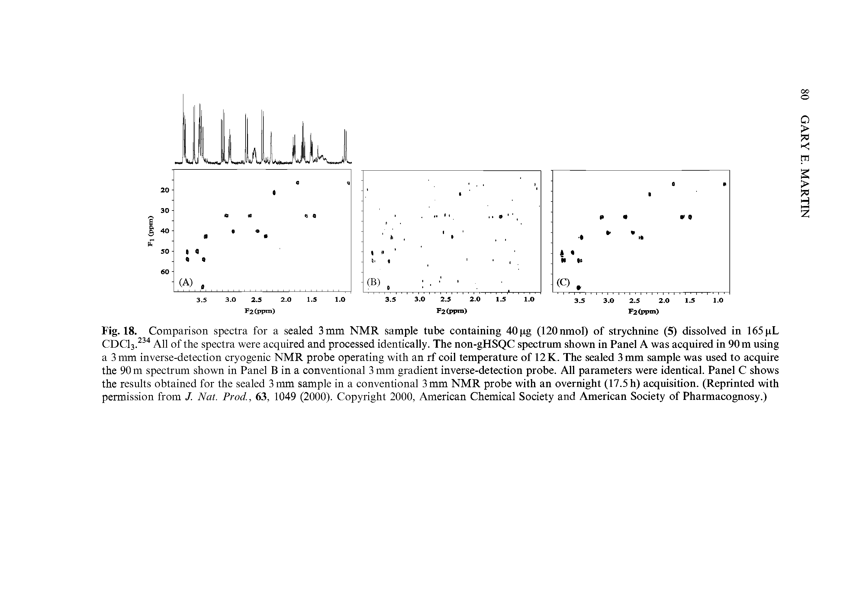Fig. 18. Comparison spectra for a sealed 3 mm NMR sample tube containing 40 pg (120 nmol) of strychnine (5) dissolved in 165 pL CDC13.234 All of the spectra were acquired and processed identically. The non-gHSQC spectrum shown in Panel A was acquired in 90 m using a 3 mm inverse-detection cryogenic NMR probe operating with an rf coil temperature of 12 K. The sealed 3 mm sample was used to acquire the 90 m spectrum shown in Panel B in a conventional 3 mm gradient inverse-detection probe. All parameters were identical. Panel C shows the results obtained for the sealed 3 mm sample in a conventional 3 mm NMR probe with an overnight (17.5 h) acquisition. (Reprinted with permission from J. Nat. Prod., 63, 1049 (2000). Copyright 2000, American Chemical Society and American Society of Pharmacognosy.)...