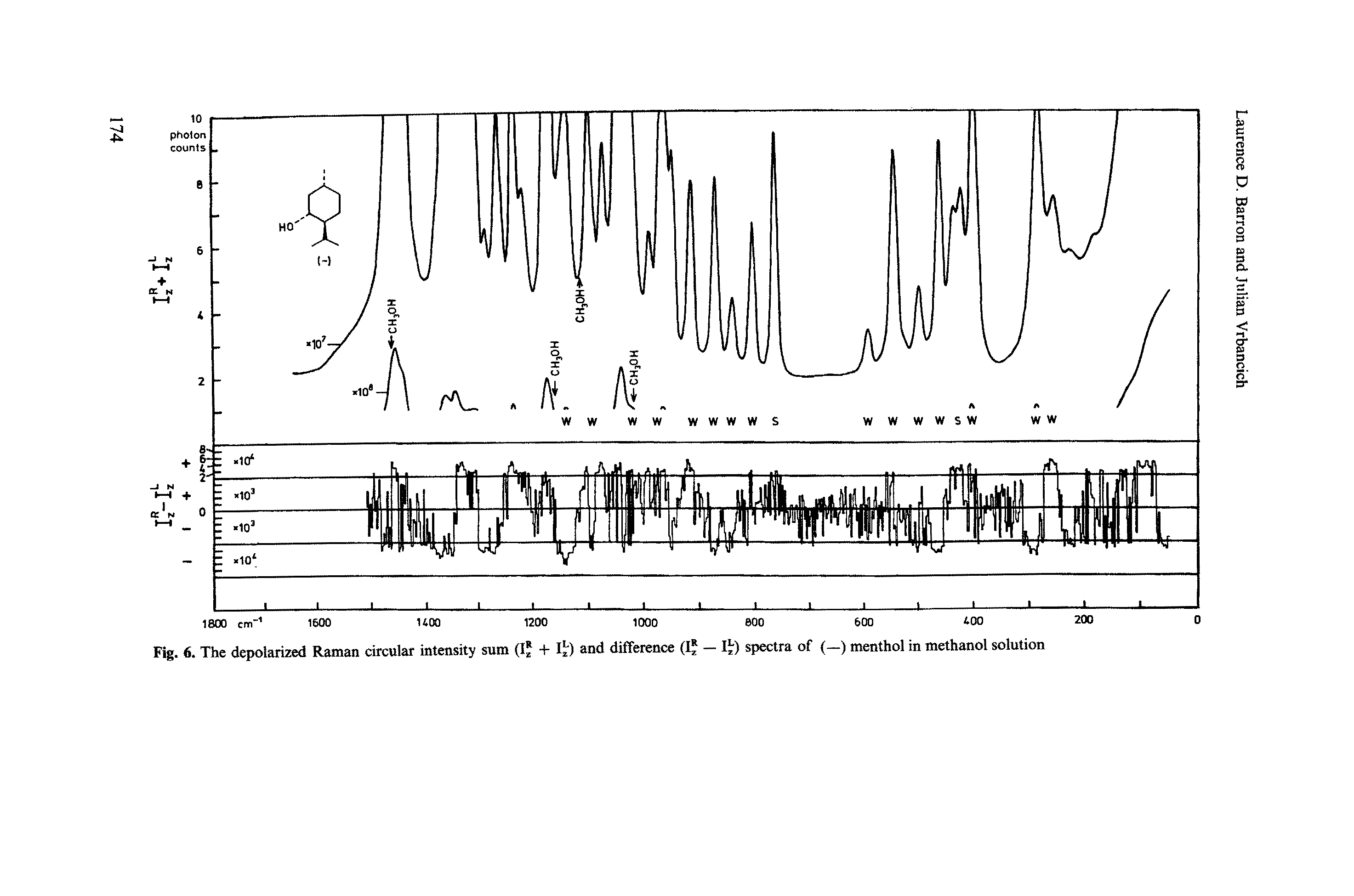 Fig. 6. The depolarized Raman circular intensity sum (I + I ) and difference (Ij — Ij) spectra of (—) menthol in methanol solution...