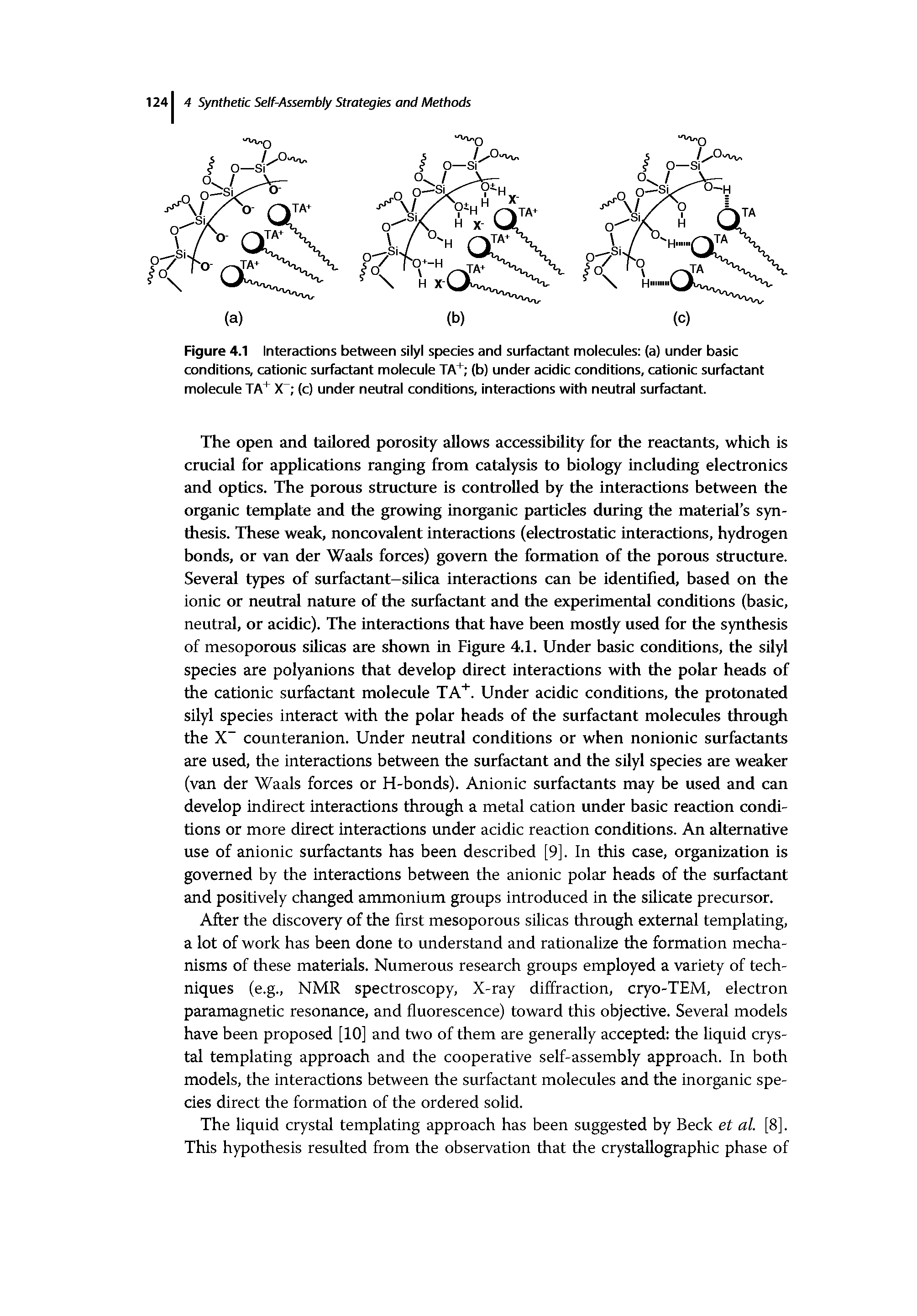 Figure 4.1 Interactions between silyl species and surfactant molecules (a) under basic conditions, cationic surfactant molecule TA (b) under acidic conditions, cationic surfactant molecule TA X (c) under neutral conditions, interactions with neutral surfactant.