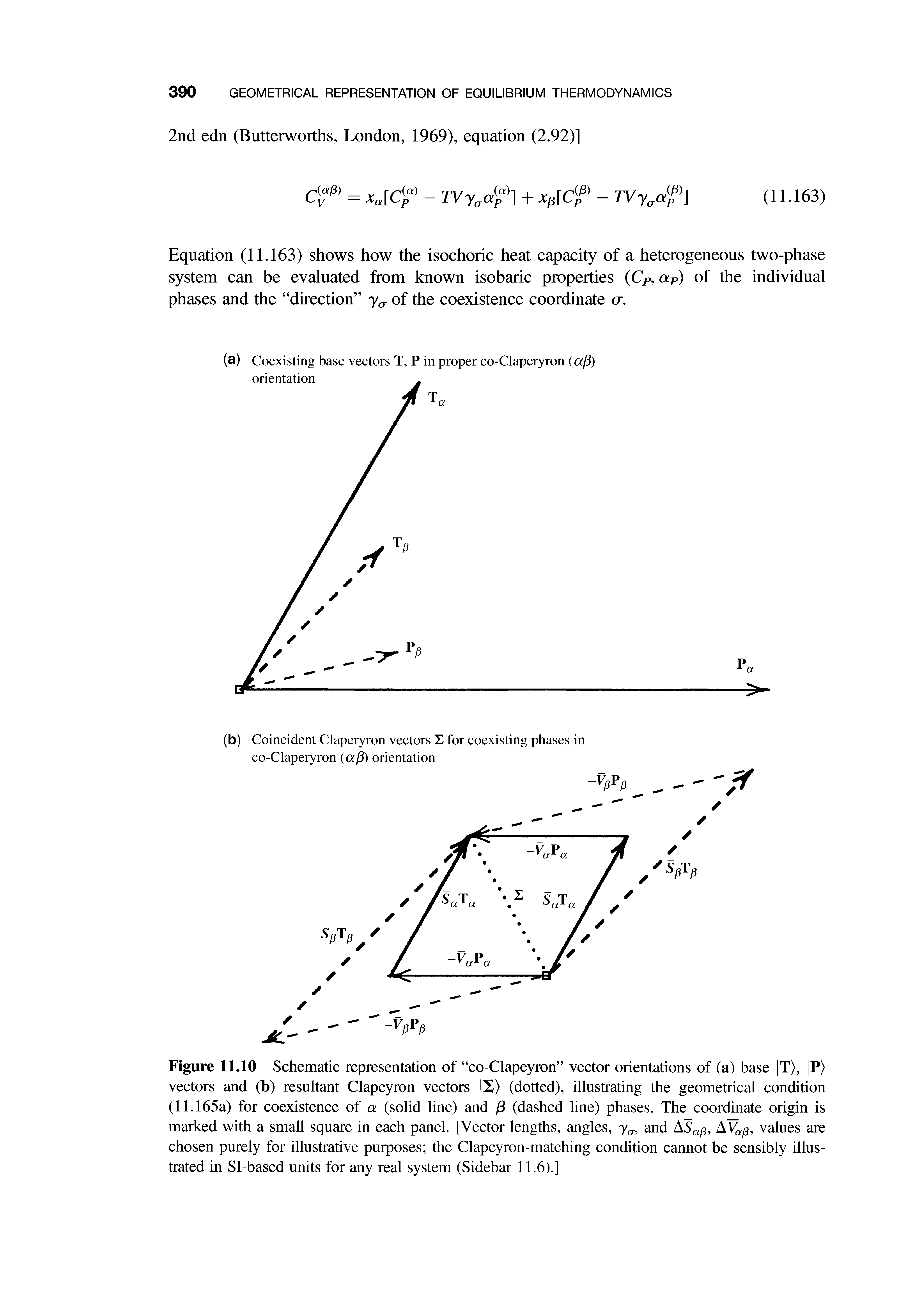 Figure 11.10 Schematic representation of co-Clapeyron vector orientations of (a) base T), P) vectors and (b) resultant Clapeyron vectors X) (dotted), illustrating the geometrical condition (11.165a) for coexistence of a (solid line) and /3 (dashed line) phases. The coordinate origin is marked with a small square in each panel. [Vector lengths, angles, ya, and ASap, AVap, values are chosen purely for illustrative purposes the Clapeyron-matching condition cannot be sensibly illustrated in Si-based units for any real system (Sidebar 11.6).]...