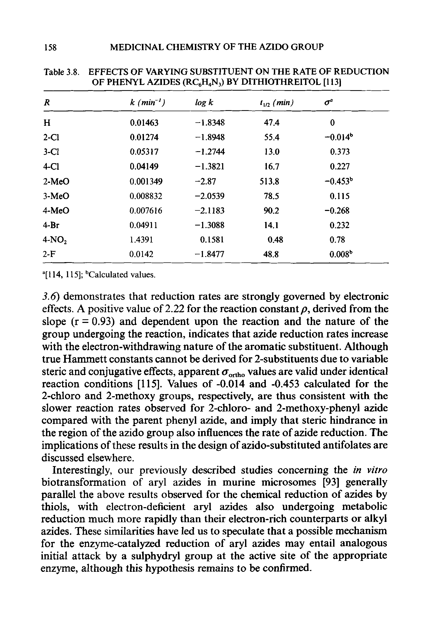 Table 3.8. EFFECTS OF VARYING SUBSTITUENT ON THE RATE OF REDUCTION OF PHENYL AZIDES (RC H4Nj) BY DITHIOTHREITOL [113]...