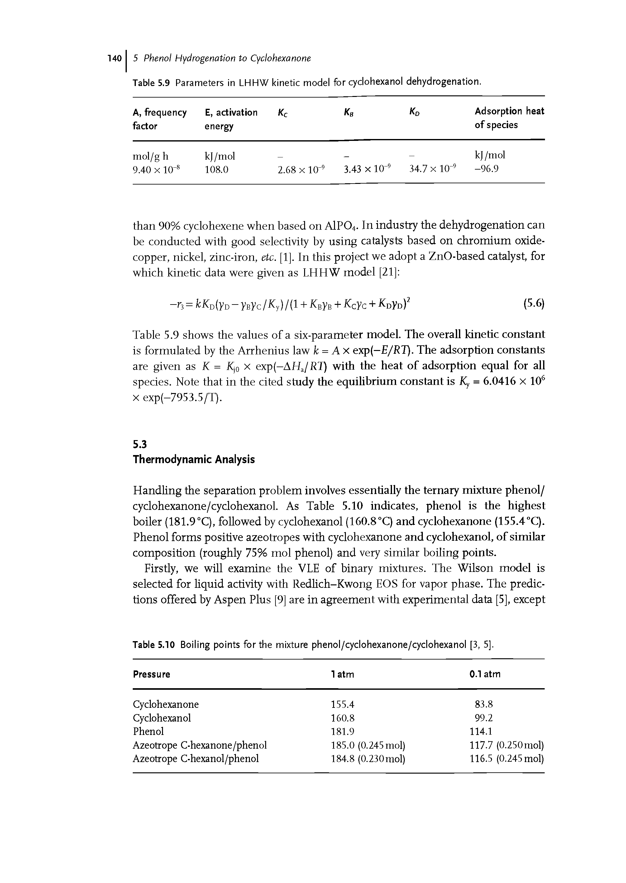 Table 5.10 Boiling points for the mixture phenol/cyclohexanone/cyclohexanol [3, 5].