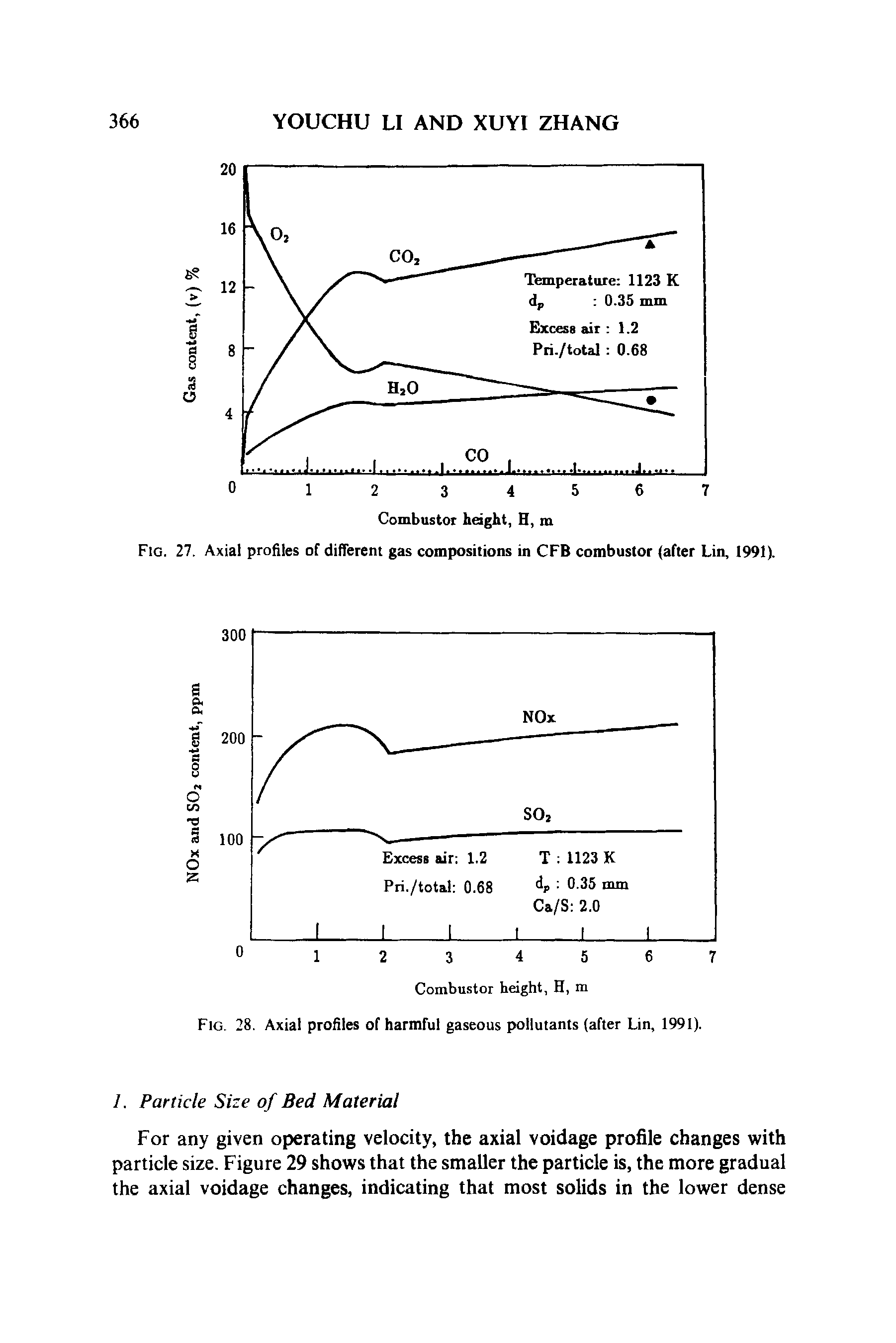 Fig. 27. Axial profiles of different gas compositions in CFB combustor (after Lin, 1991).