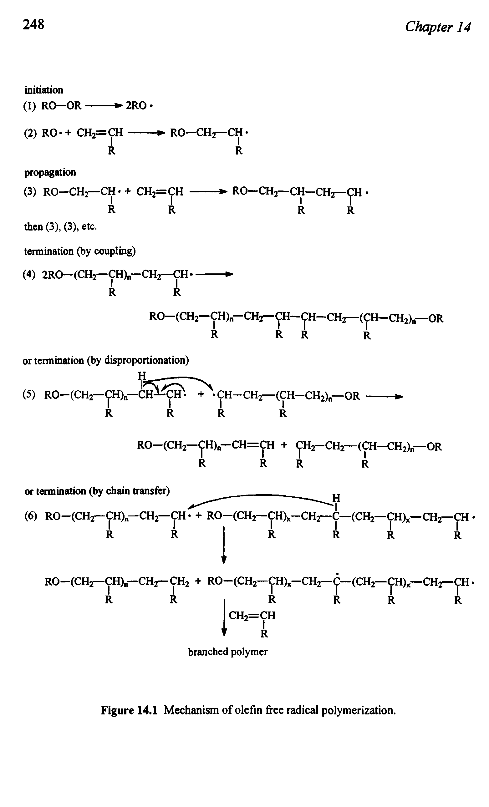 Figure 14.1 Mechanism of olefin free radical polymerization.