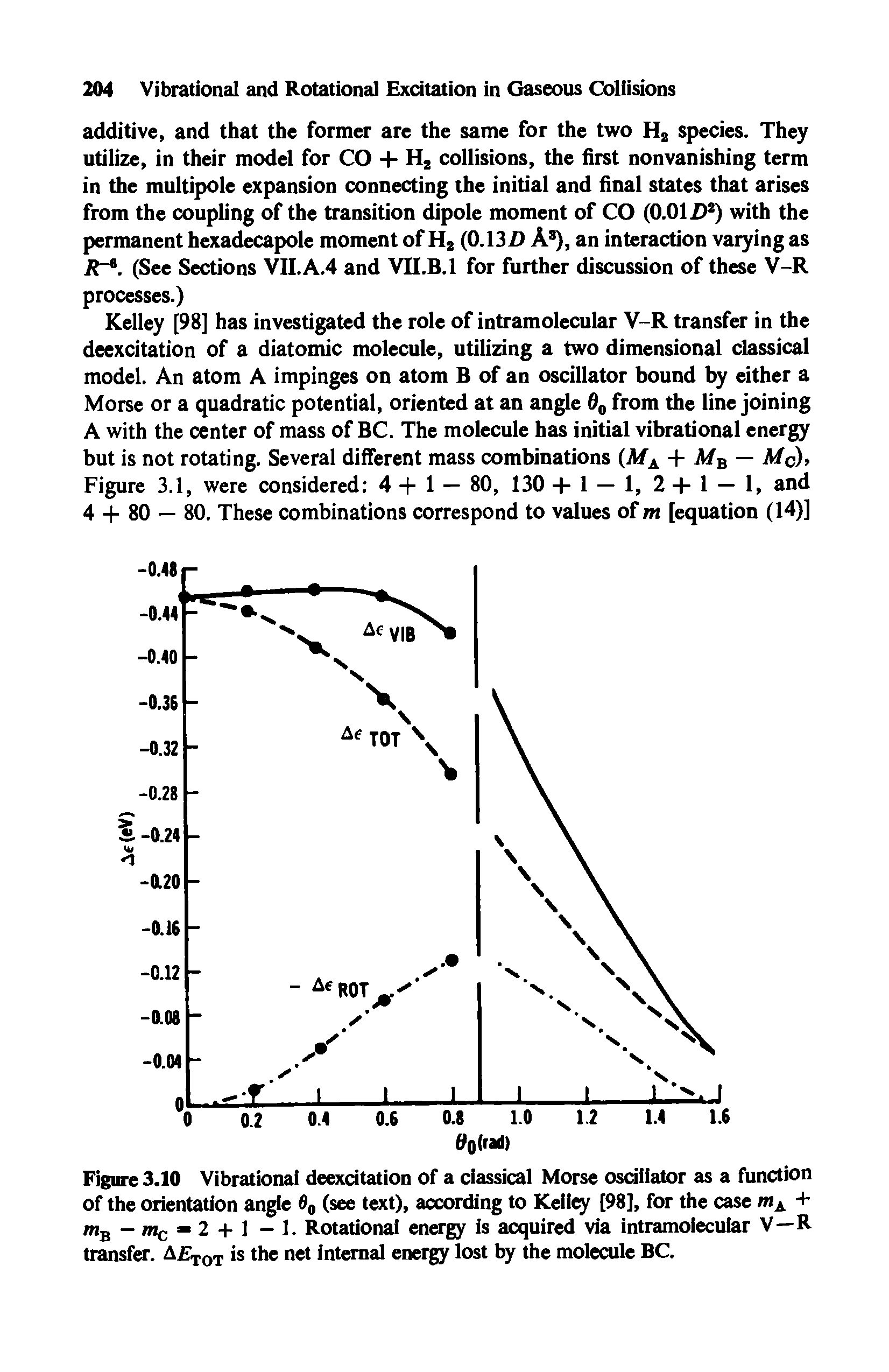 Figure 3.10 Vibrational deexcitation of a classical Morse oscillator as a function of the orientation angle fl0 (see text), according to Kelley [98], for the case mA + mB mc = 2 + 1 - 1. Rotational energy is acquired via intramolecular V—R transfer. AirT0T is the net internal energy lost by the molecule BC.