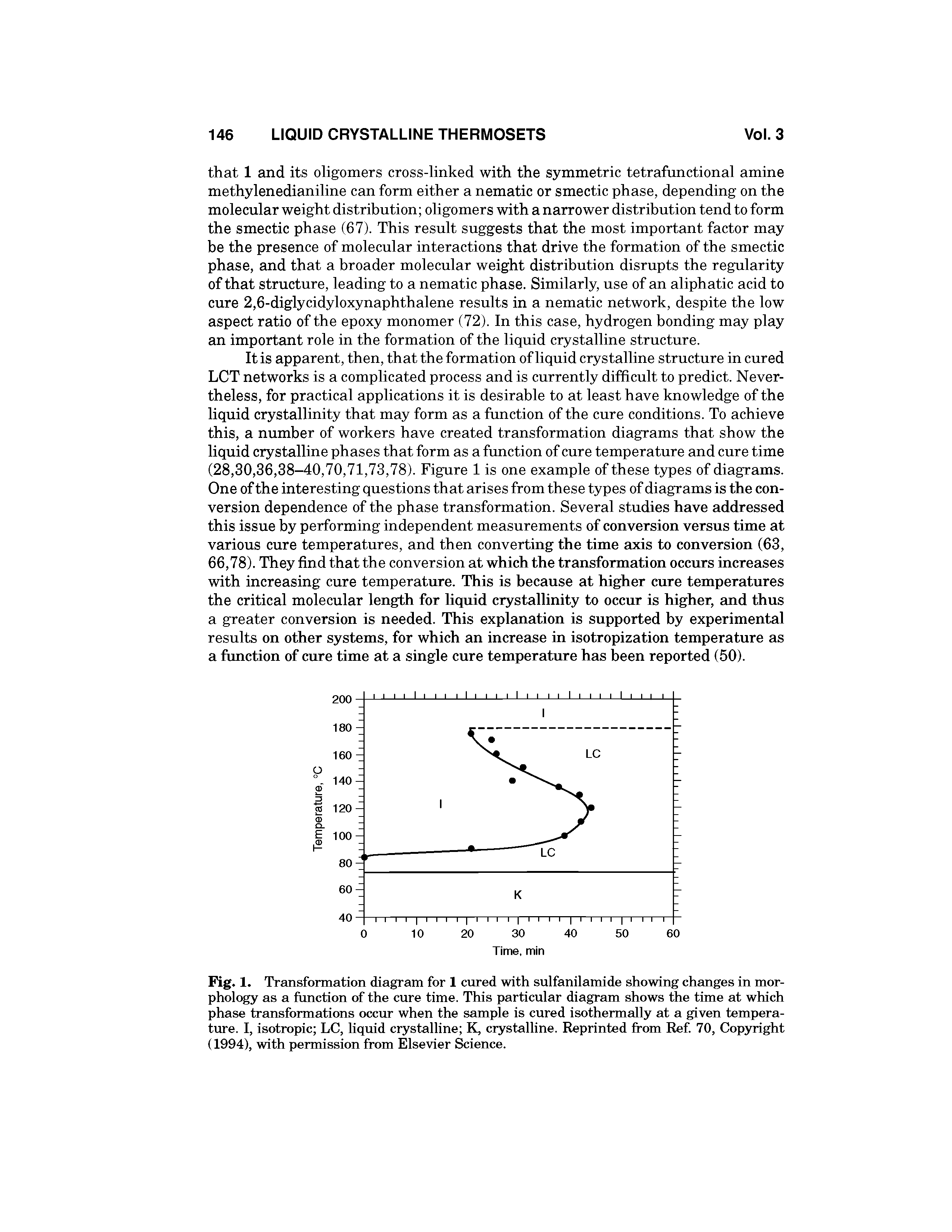 Fig. 1. Transformation diagram for 1 cured with sulfanilamide showing changes in morphology as a function of the cure time. This particular diagram shows the time at which phase transformations occur when the sample is cured isothermally at a given temperature. I, isotropic LC, liquid crystalline K, crystalline. Reprinted from Ref. 70, Copyright (1994), with permission from Elsevier Science.