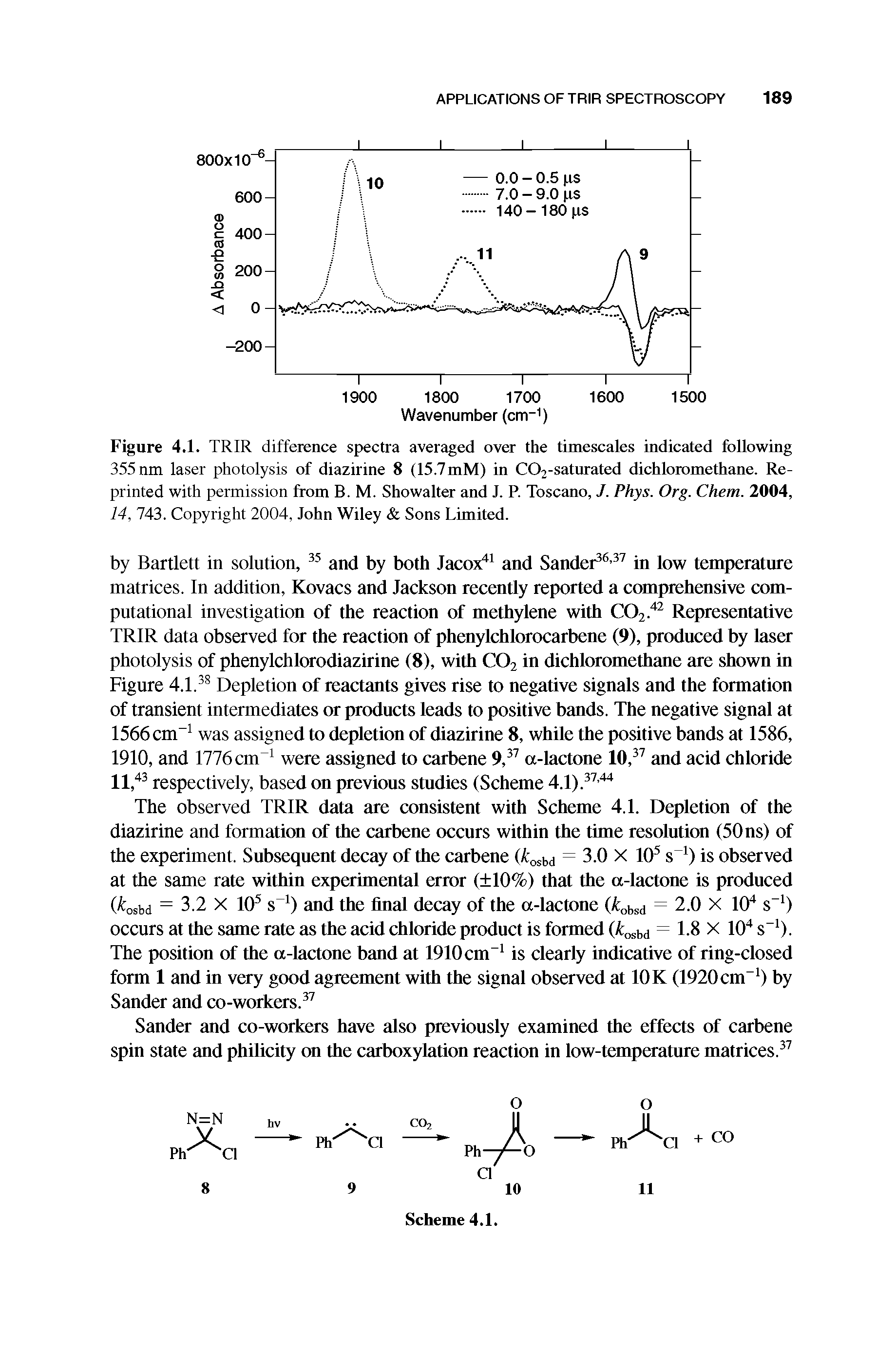 Figure 4.1. TRIR difference spectra averaged over the timescales indicated following 355 nm laser photolysis of diazirine 8 (15.7mM) in C02-satnrated dichloromethane. Reprinted with permission from B. M. Showalter and J. P. Toscano, J. Phys. Org. Chem. 2004, 14, 743. Copyright 2004, John Wiley Sons Limited.