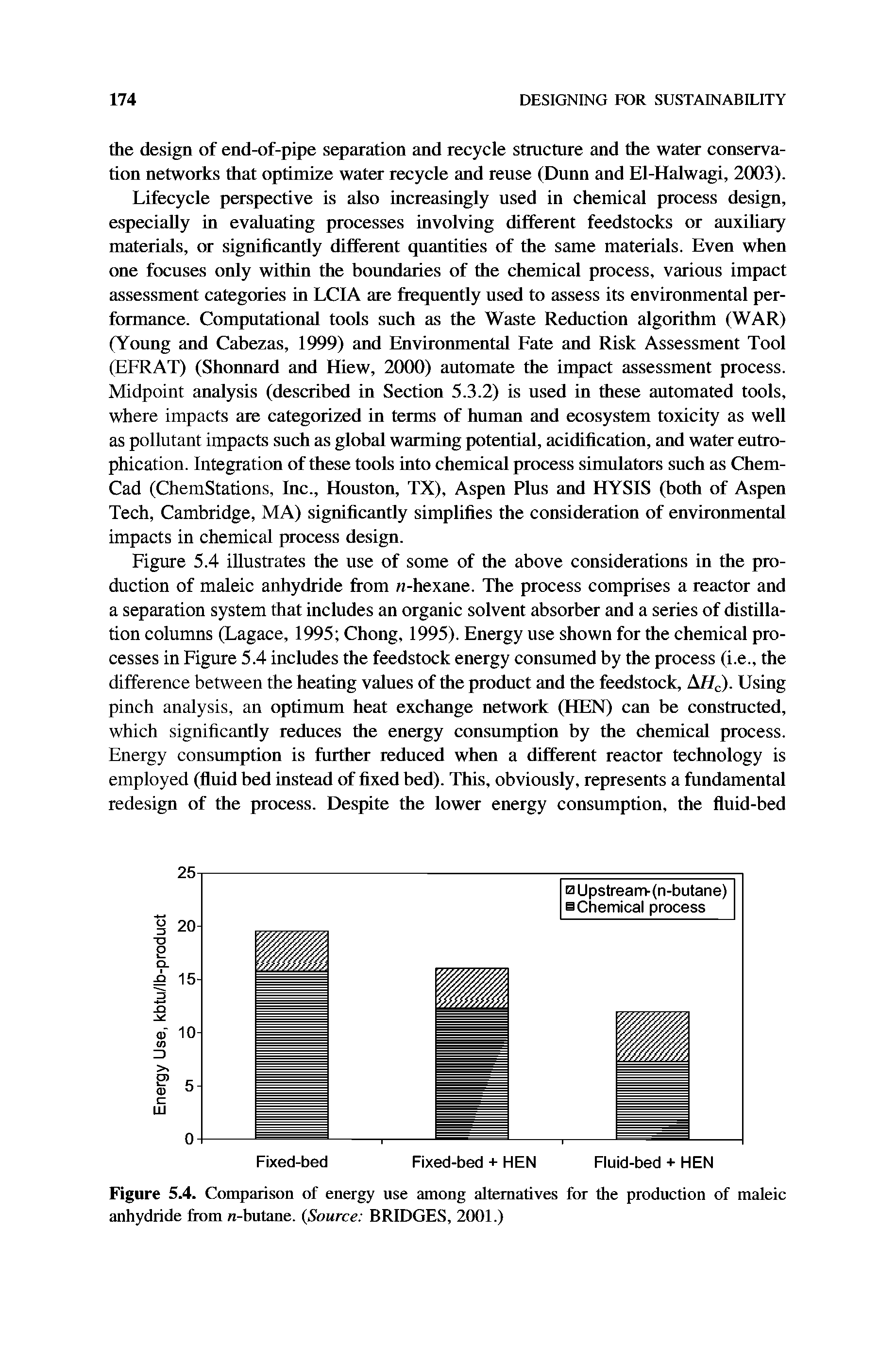 Figure 5.4. Comparison of energy use among alternatives for the production of maleic anhydride from n-butane. (Source BRIDGES, 2001.)...